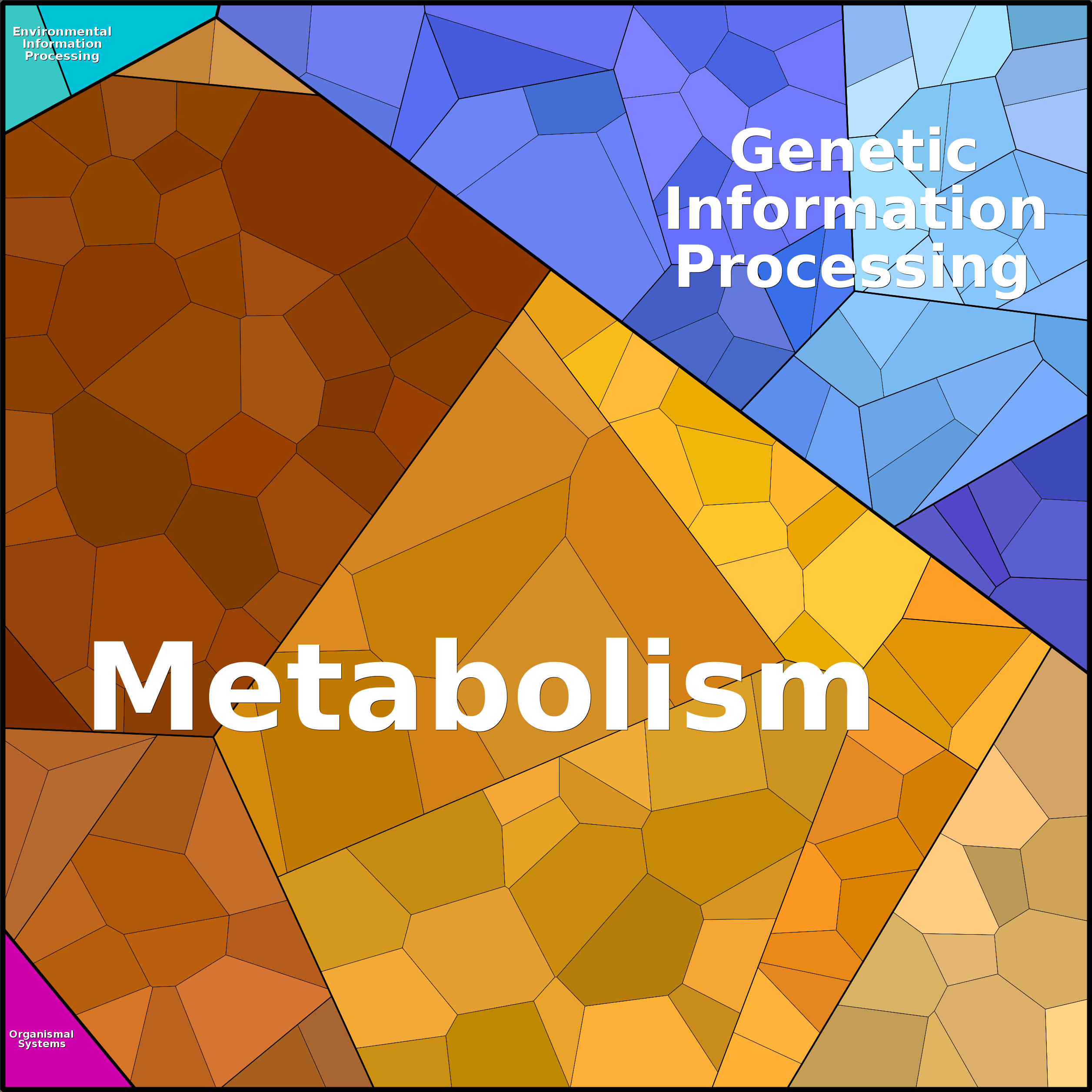 Treemap Press Ctrl-F5