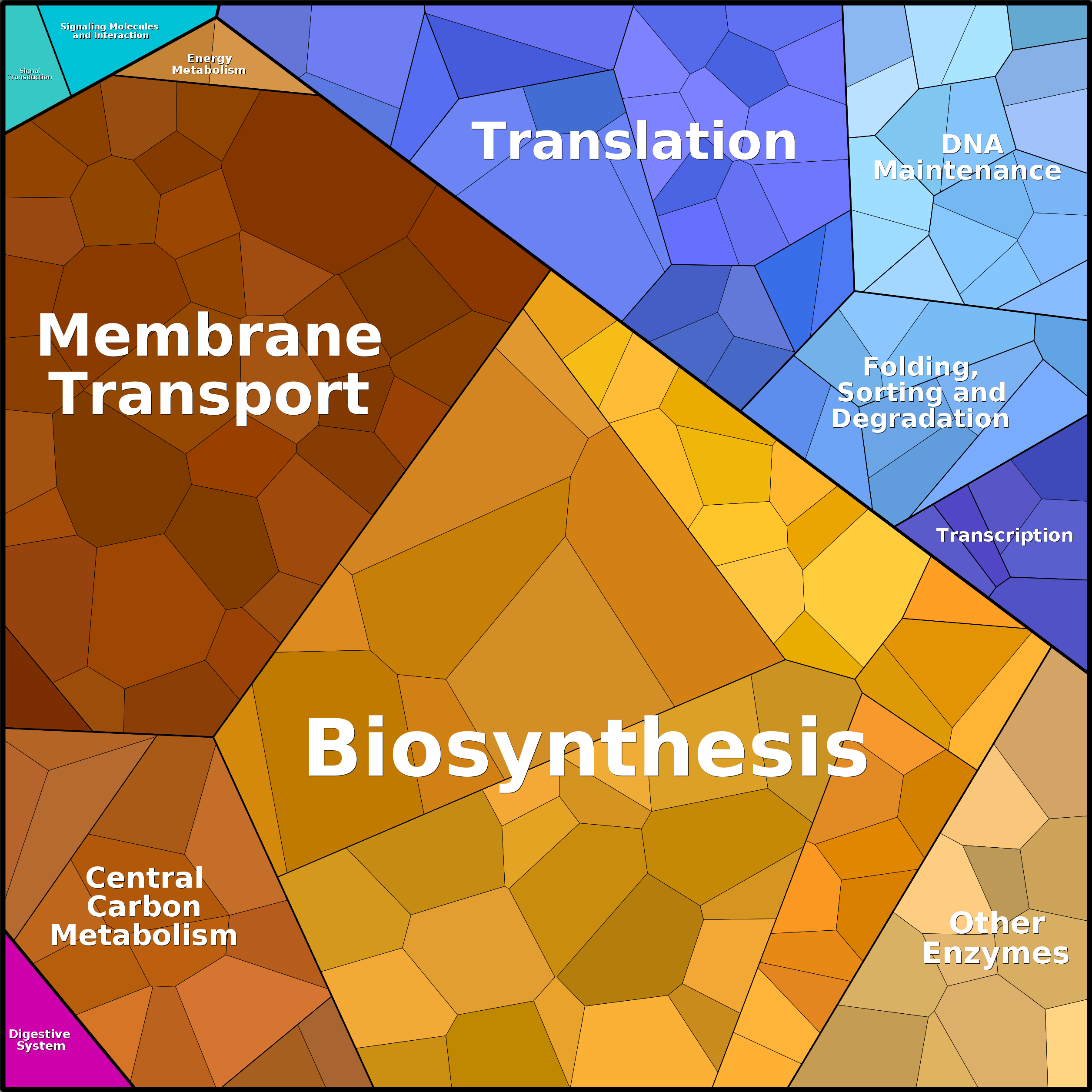 Treemap Press Ctrl-F5