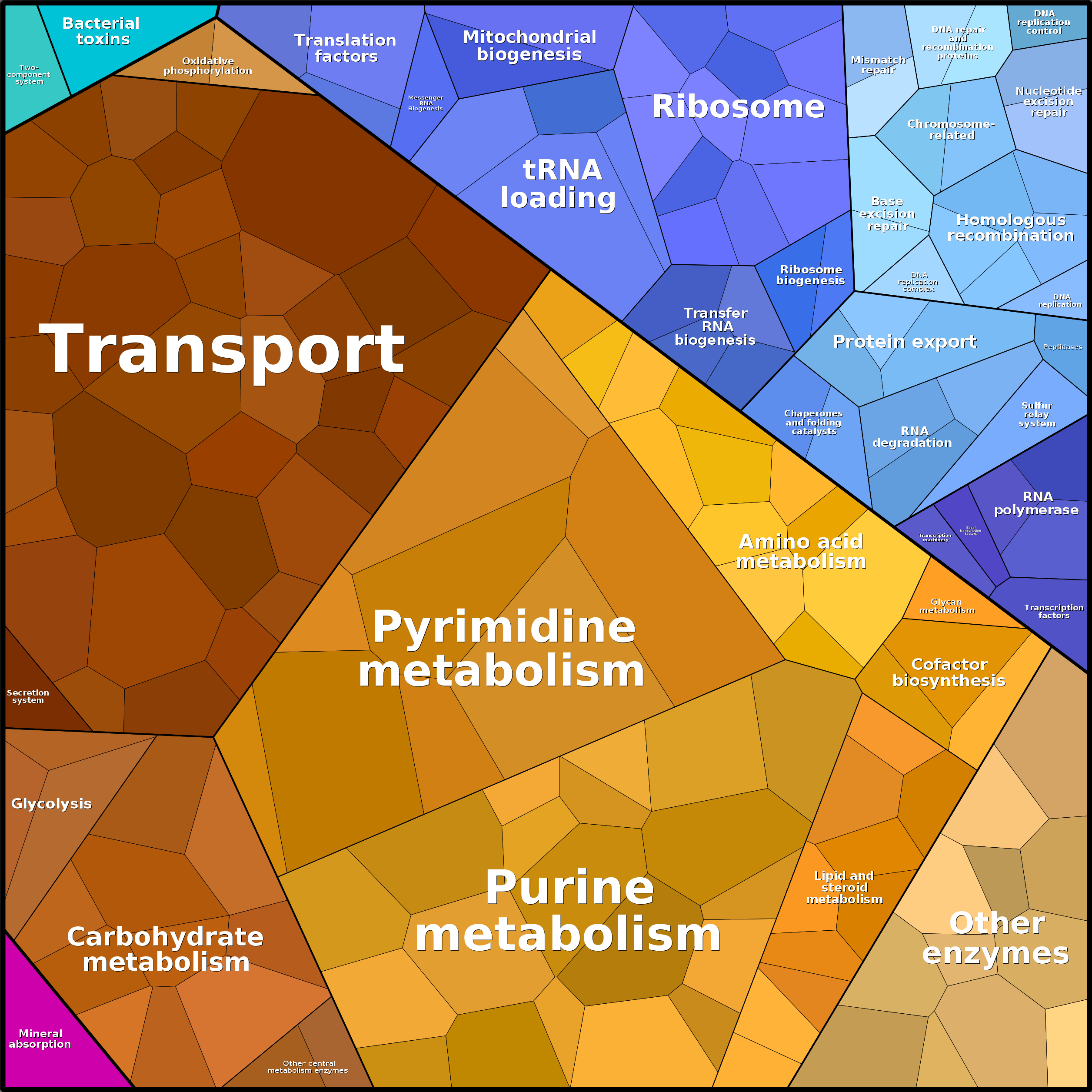 Treemap Press Ctrl-F5