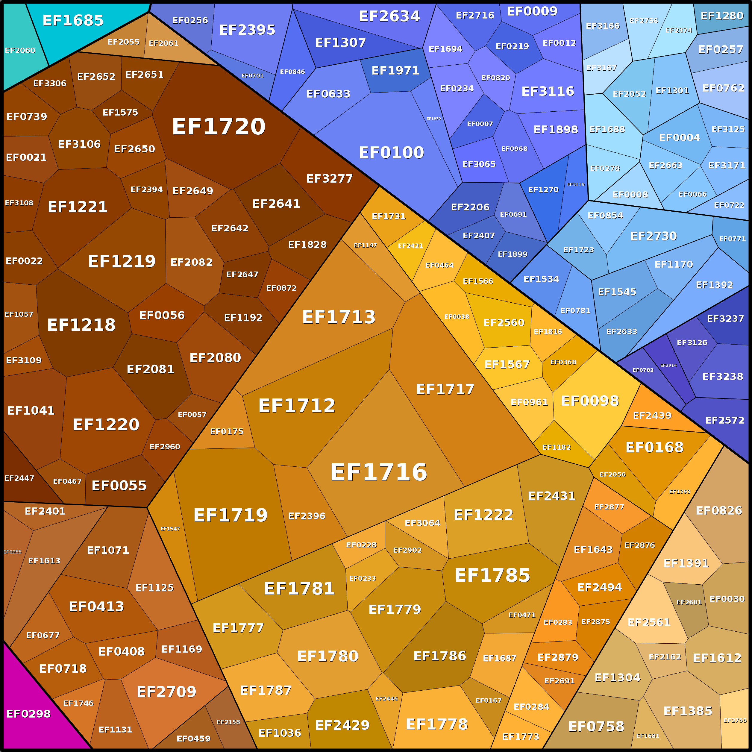 Treemap Press Ctrl-F5