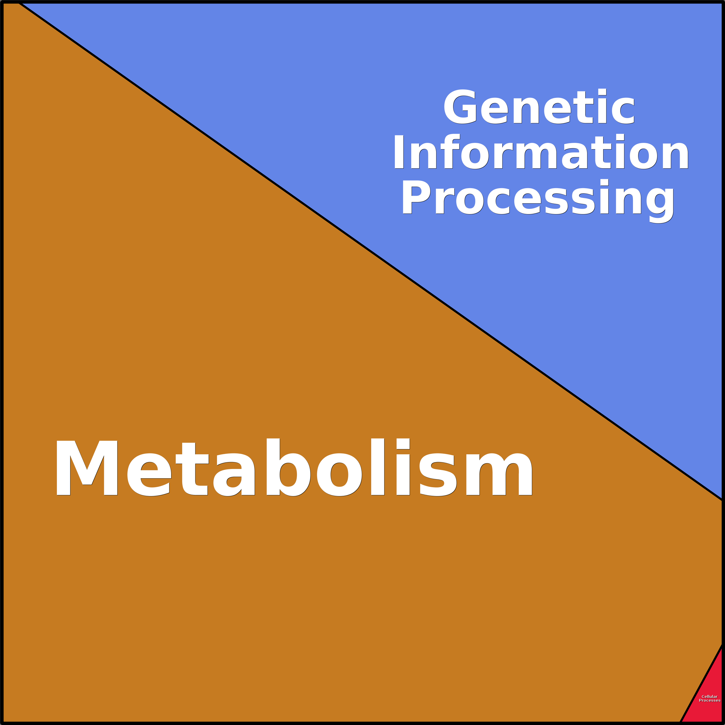Treemap Press Ctrl-F5