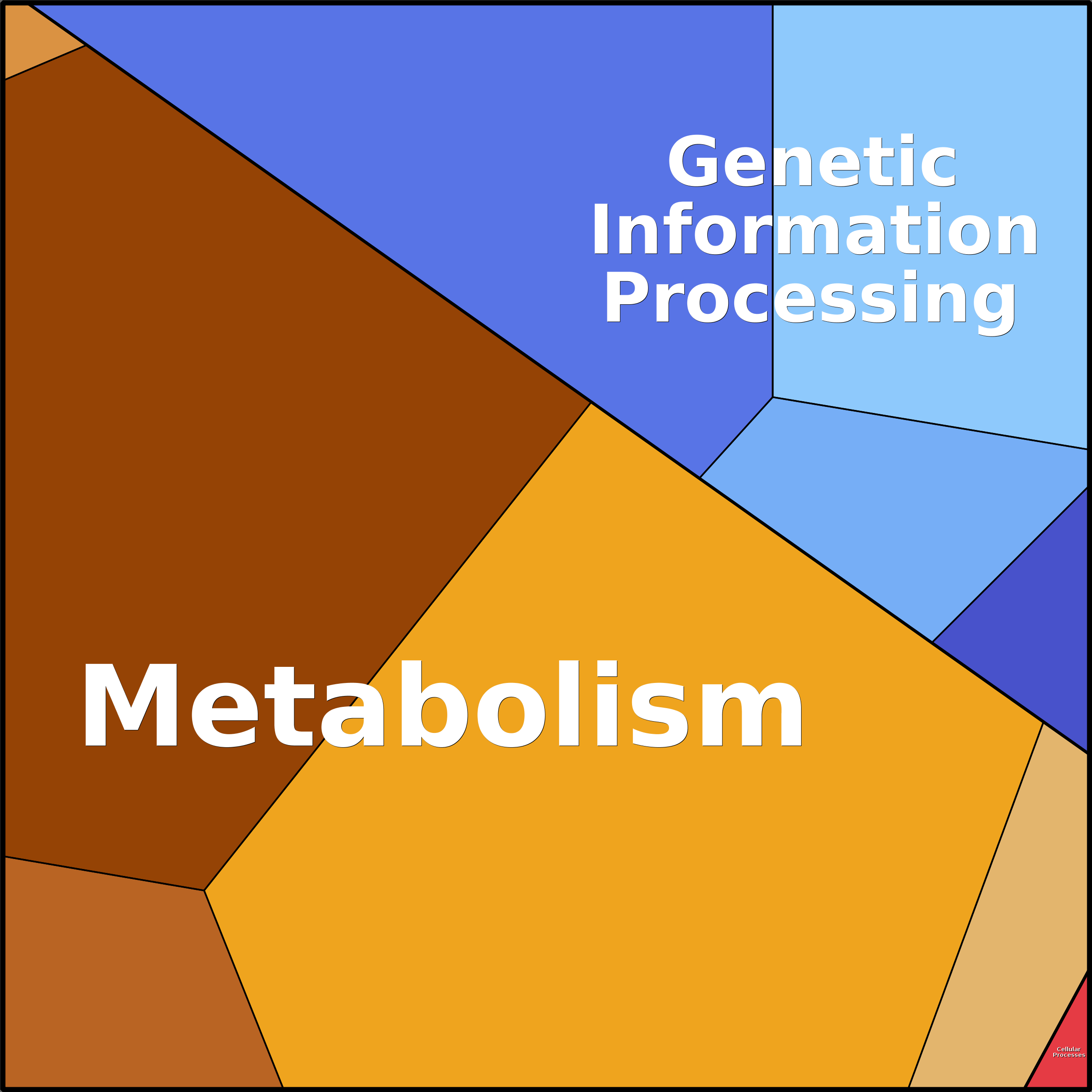 Treemap Press Ctrl-F5