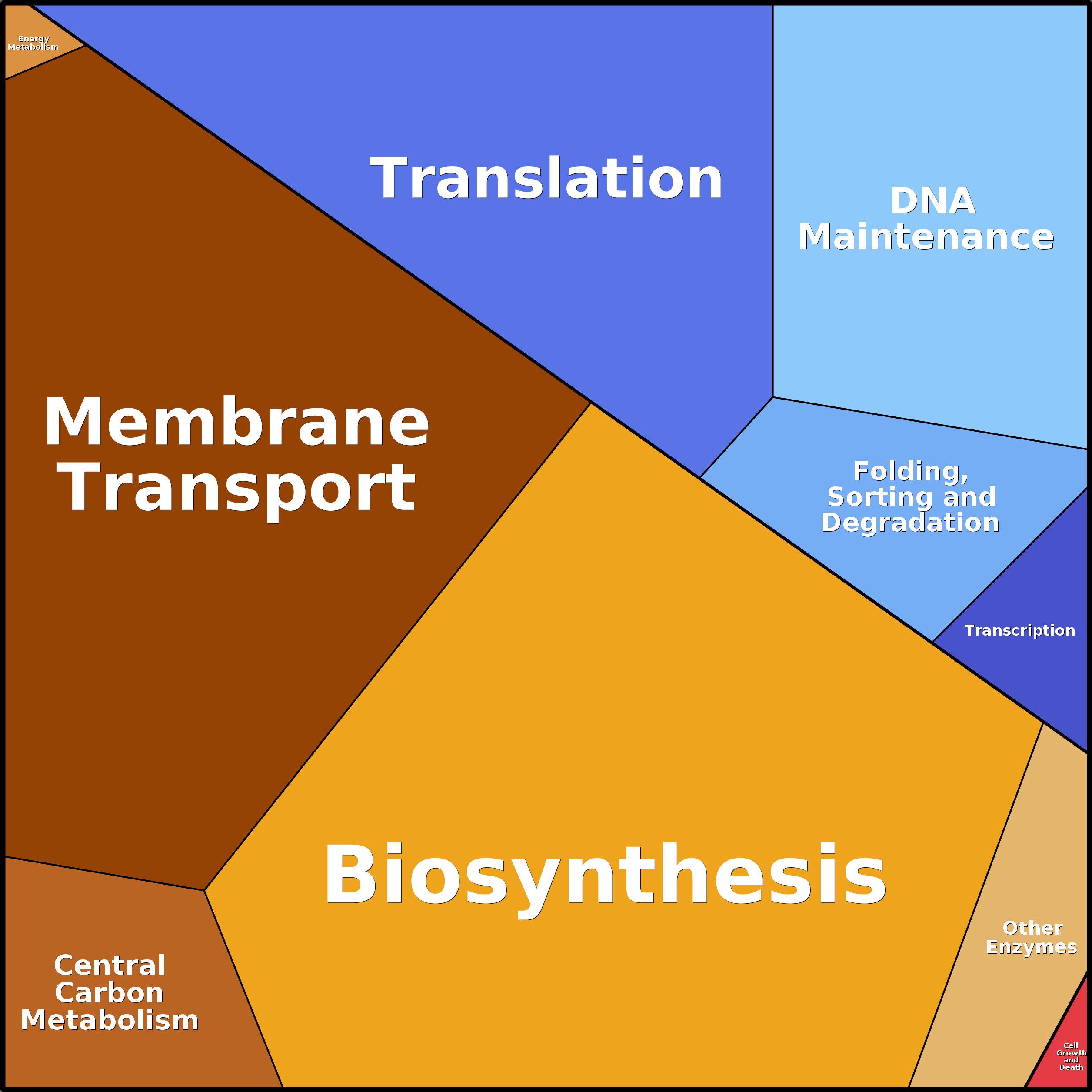 Treemap Press Ctrl-F5