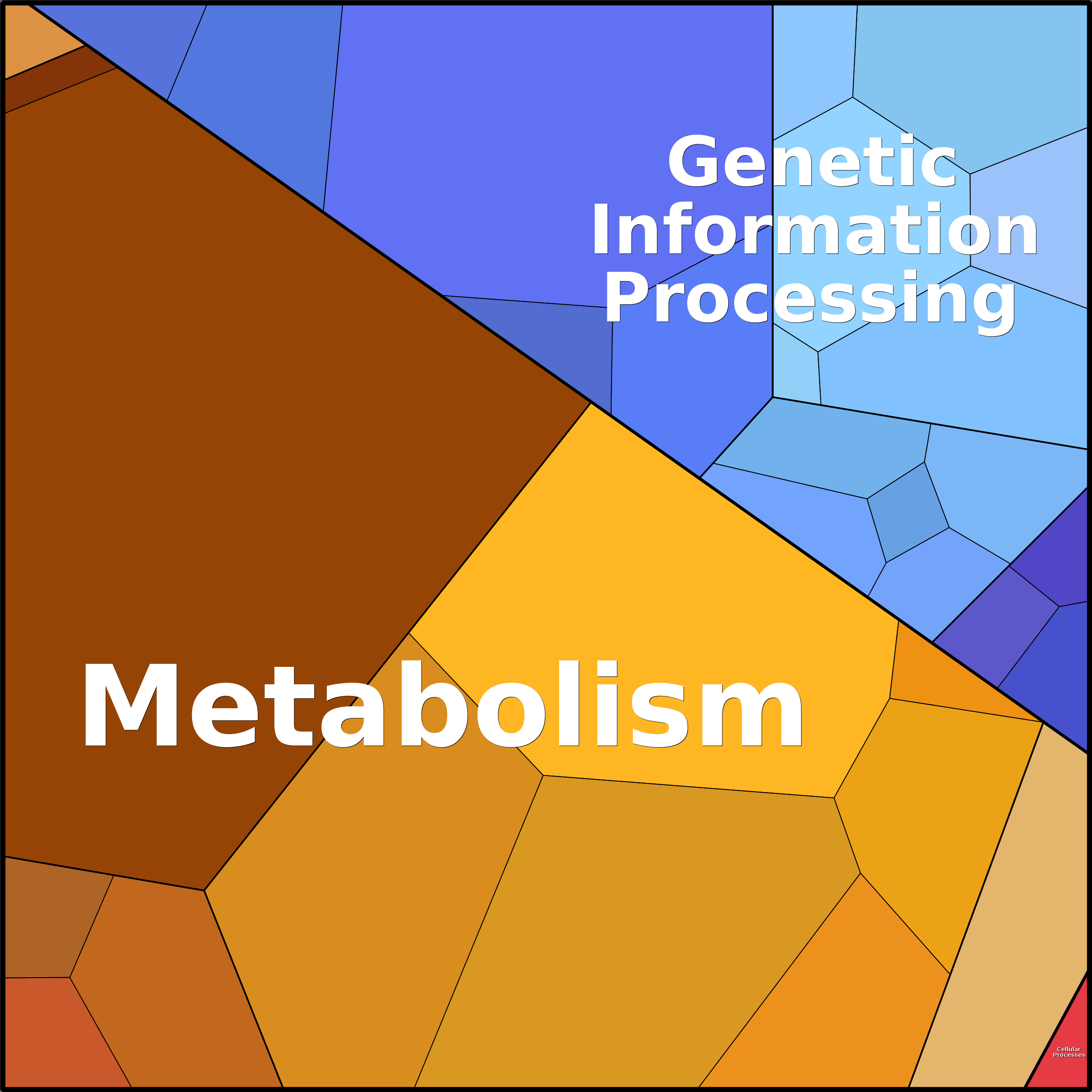 Treemap Press Ctrl-F5