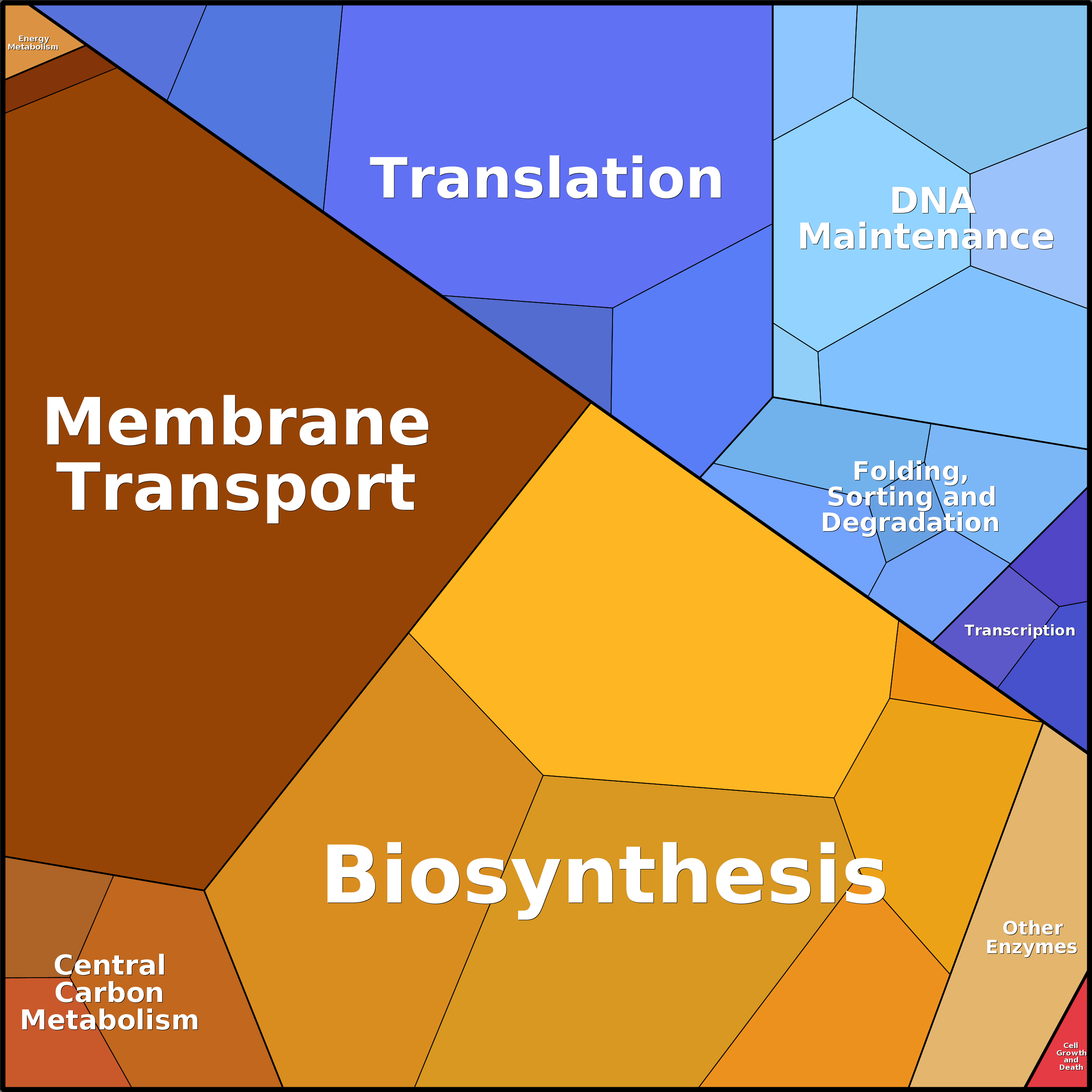 Treemap Press Ctrl-F5