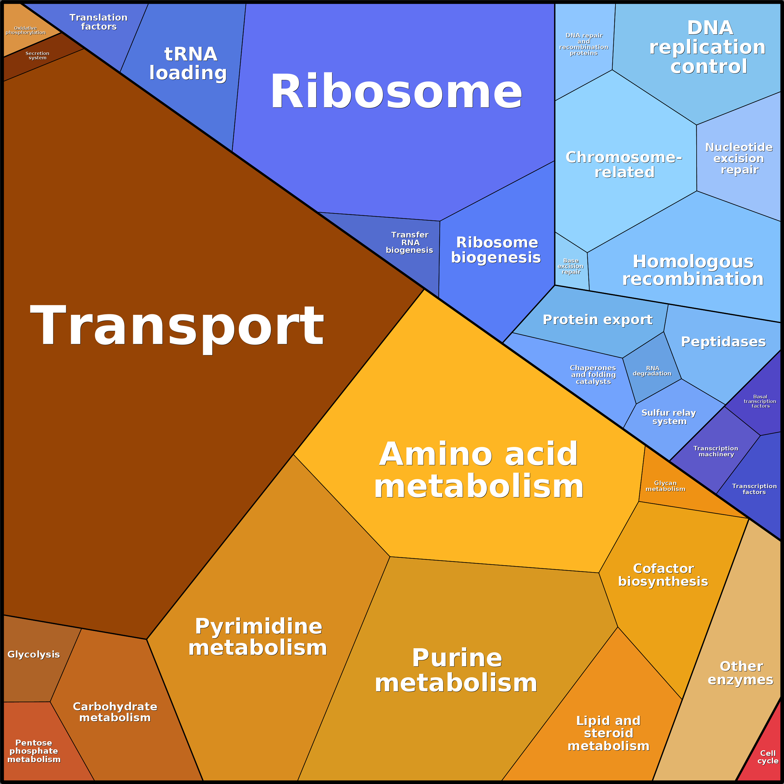 Treemap Press Ctrl-F5