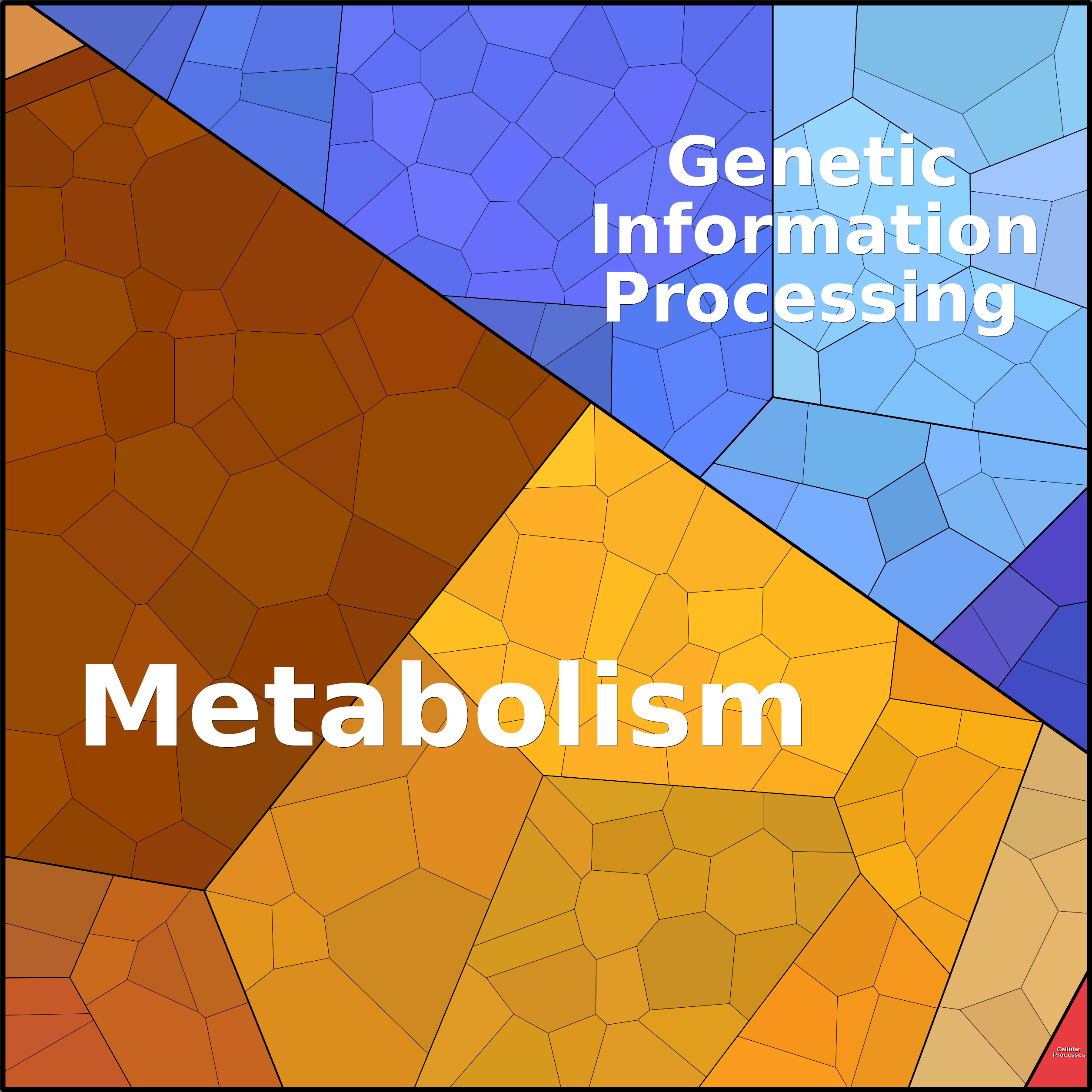 Treemap Press Ctrl-F5