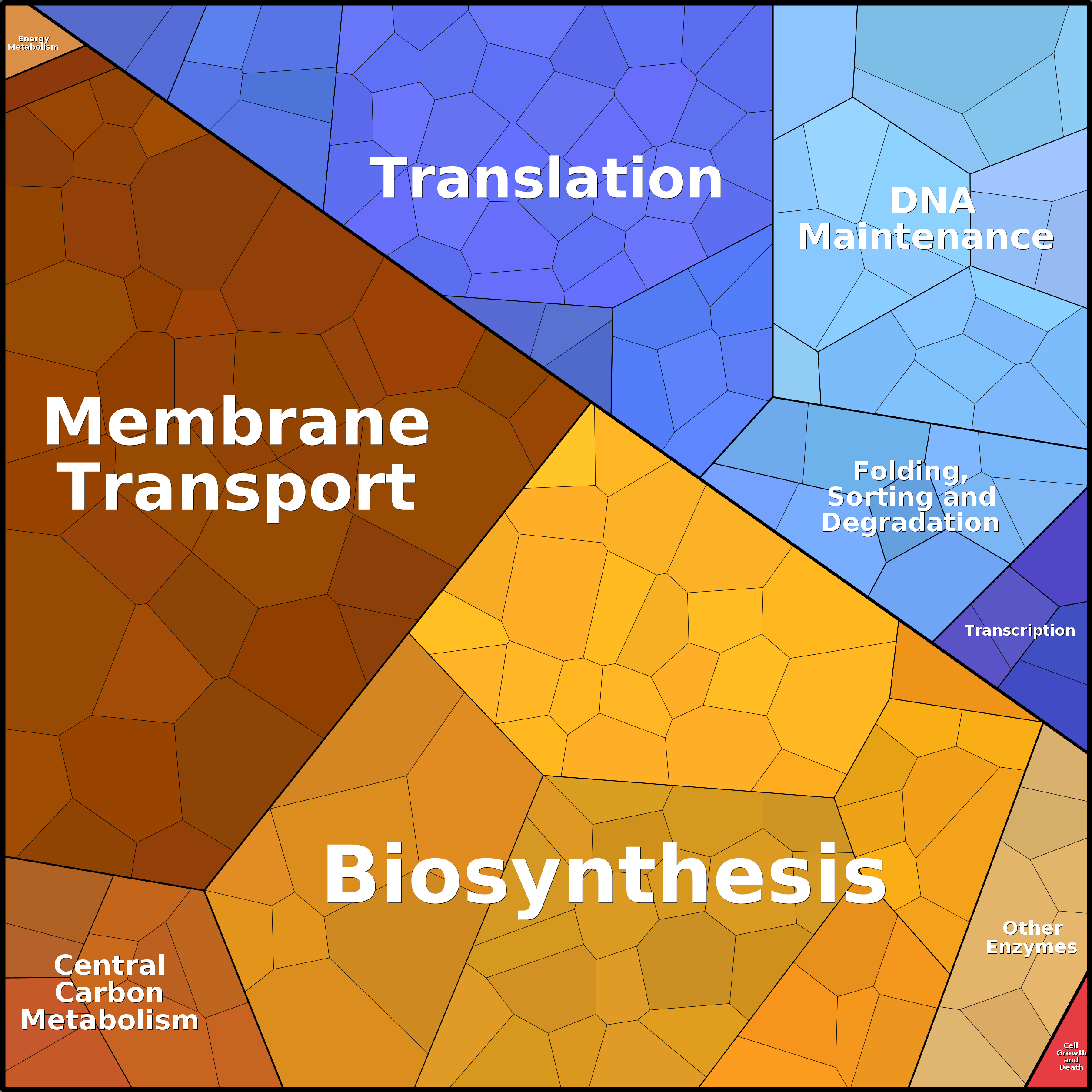 Treemap Press Ctrl-F5