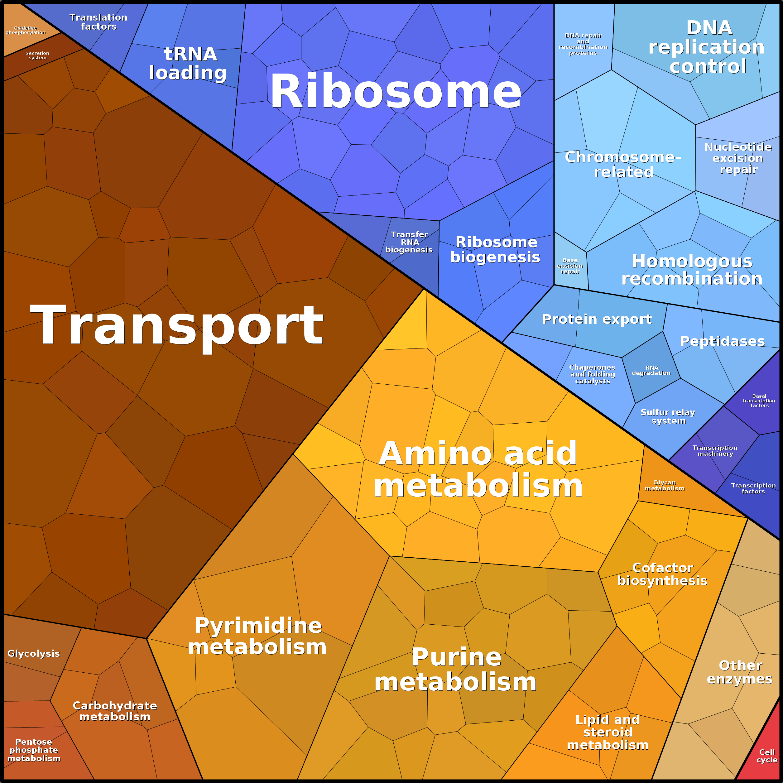 Treemap Press Ctrl-F5