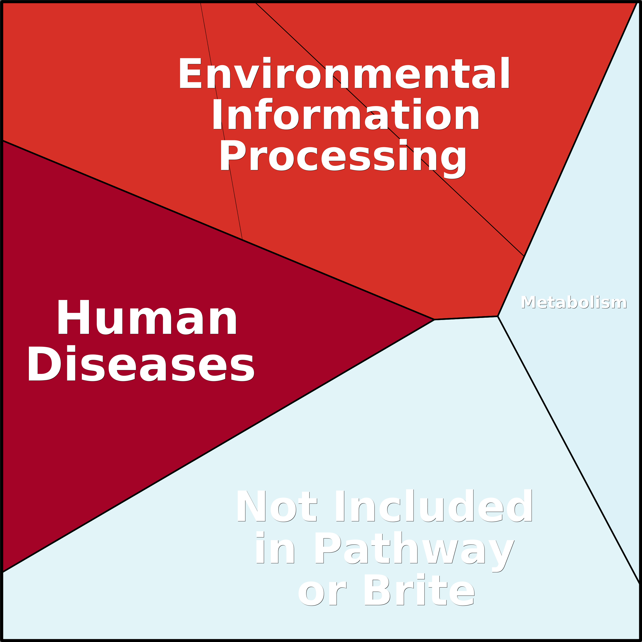 Treemap Press Ctrl-F5