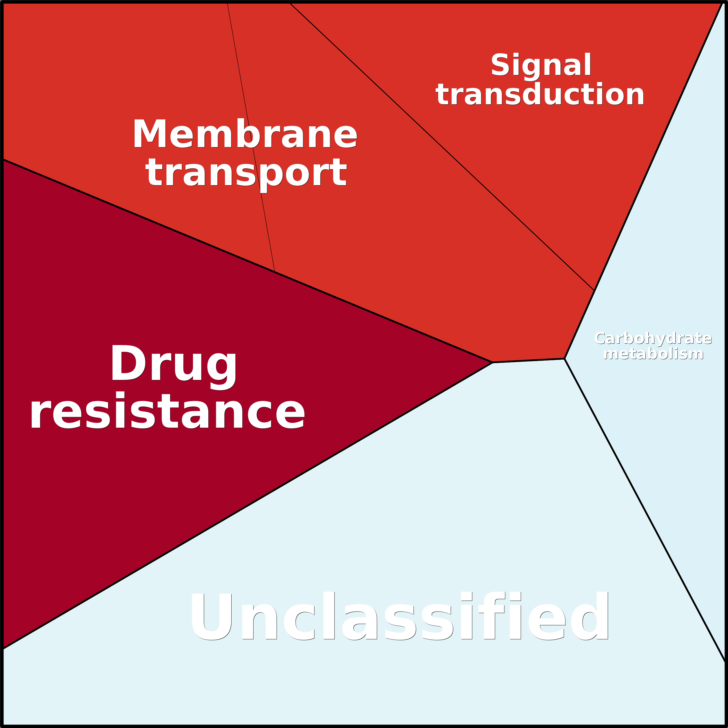 Treemap Press Ctrl-F5