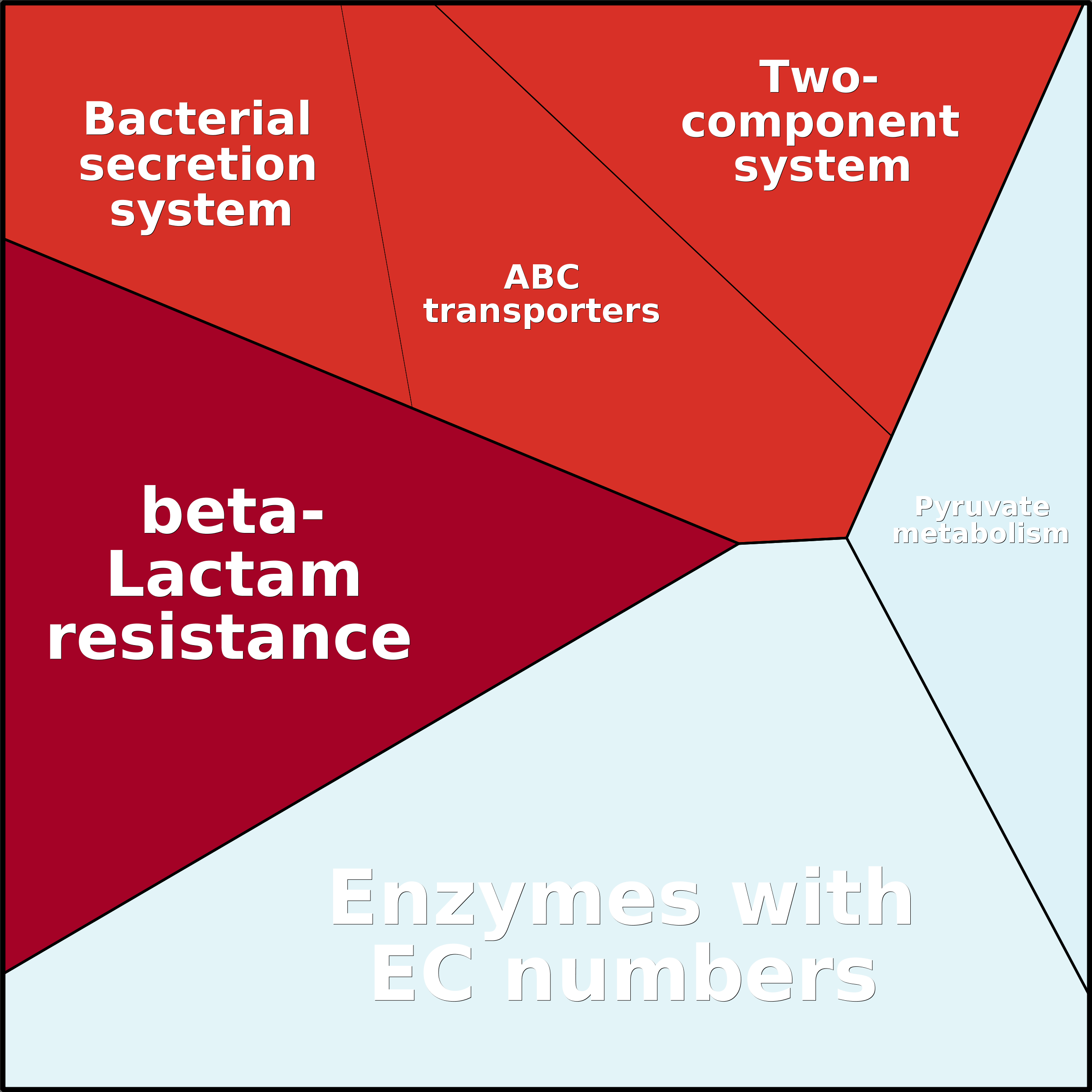 Treemap Press Ctrl-F5