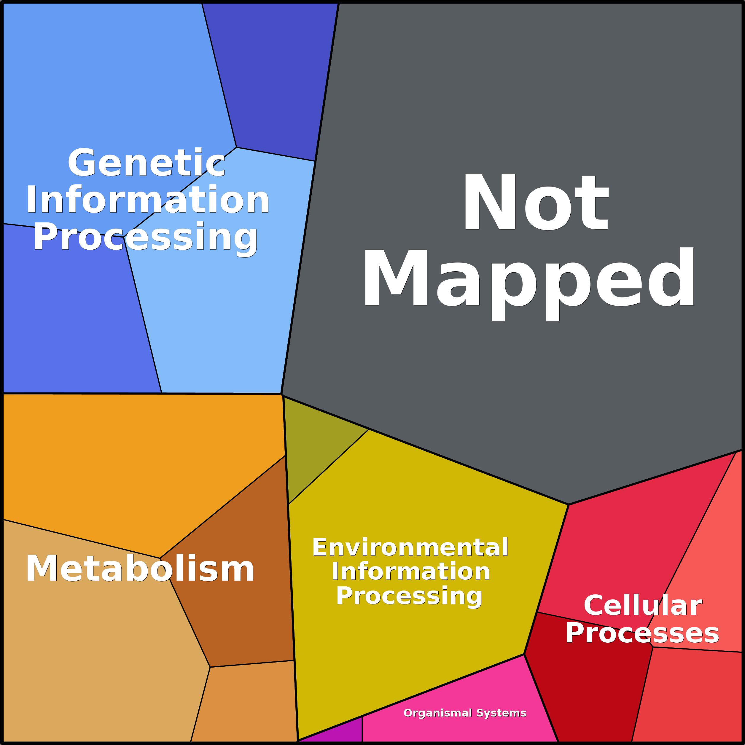 Treemap Press Ctrl-F5