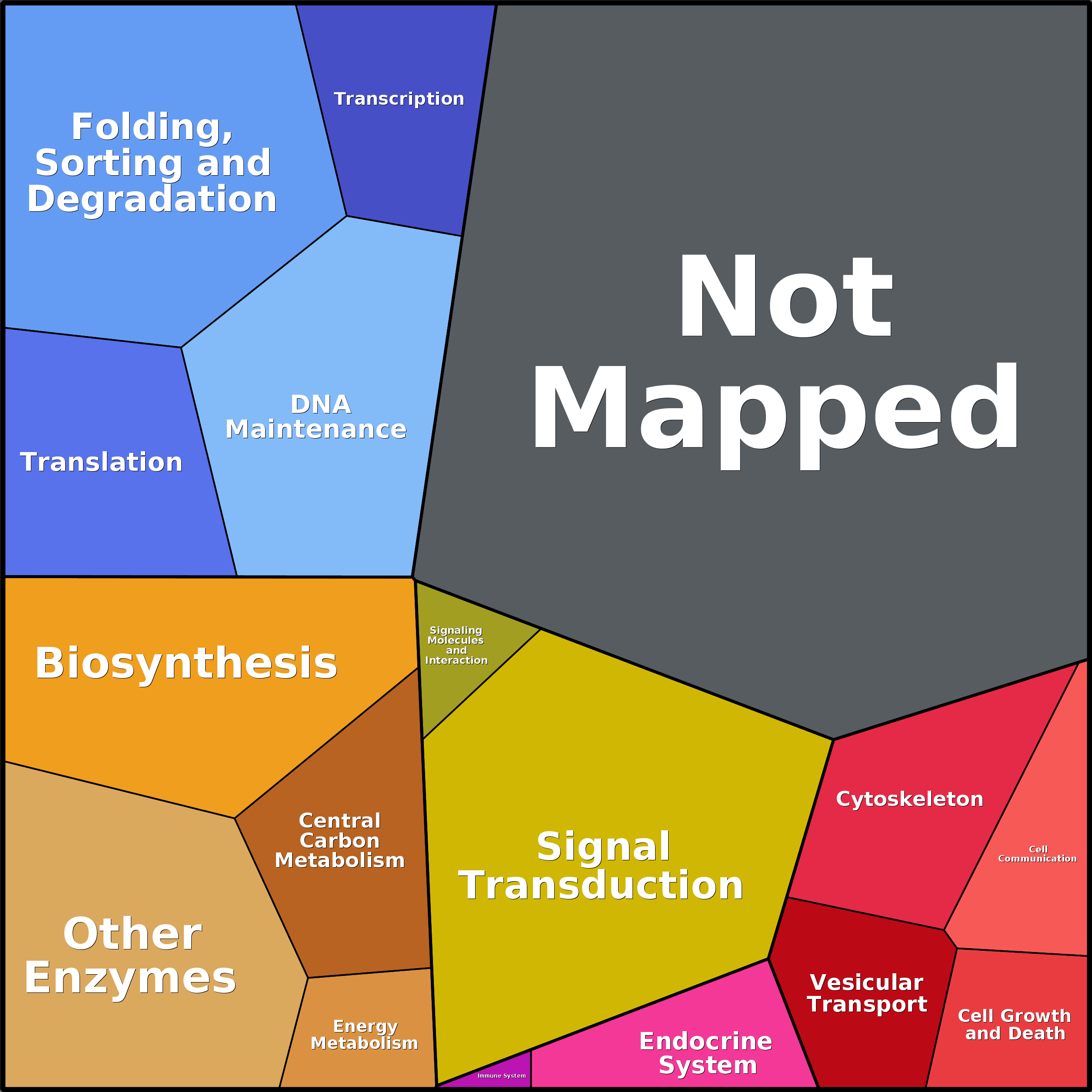 Treemap Press Ctrl-F5