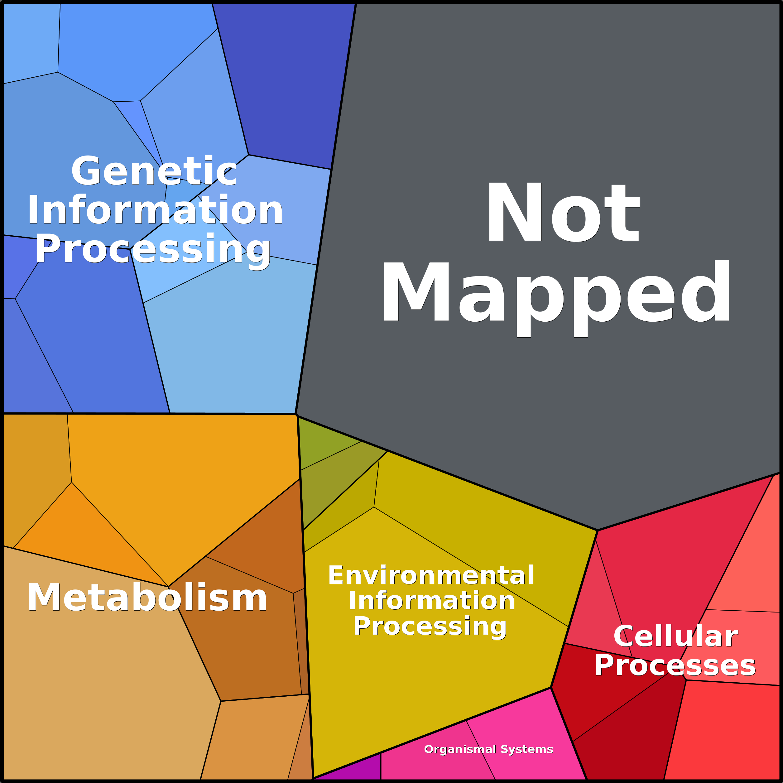 Treemap Press Ctrl-F5