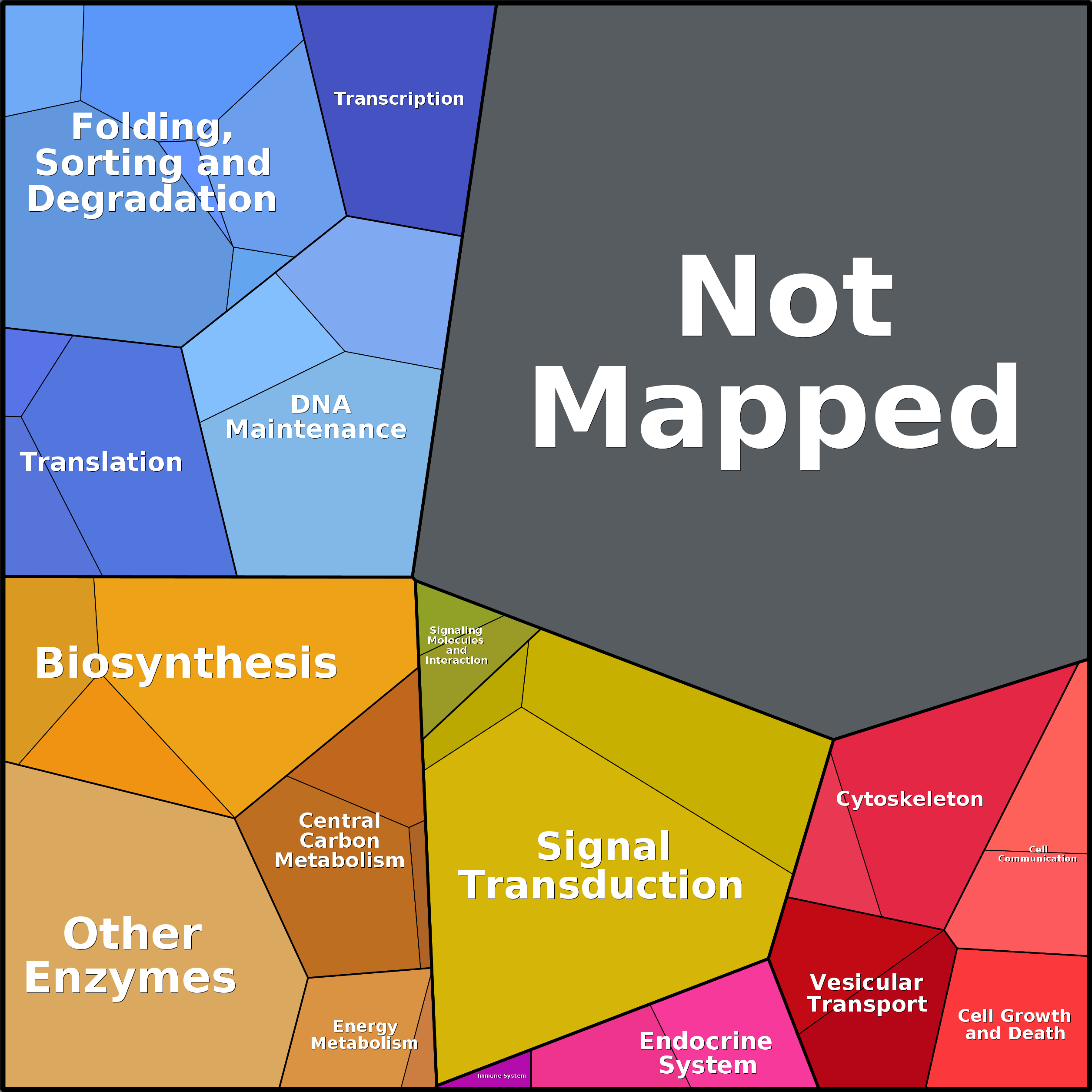 Treemap Press Ctrl-F5