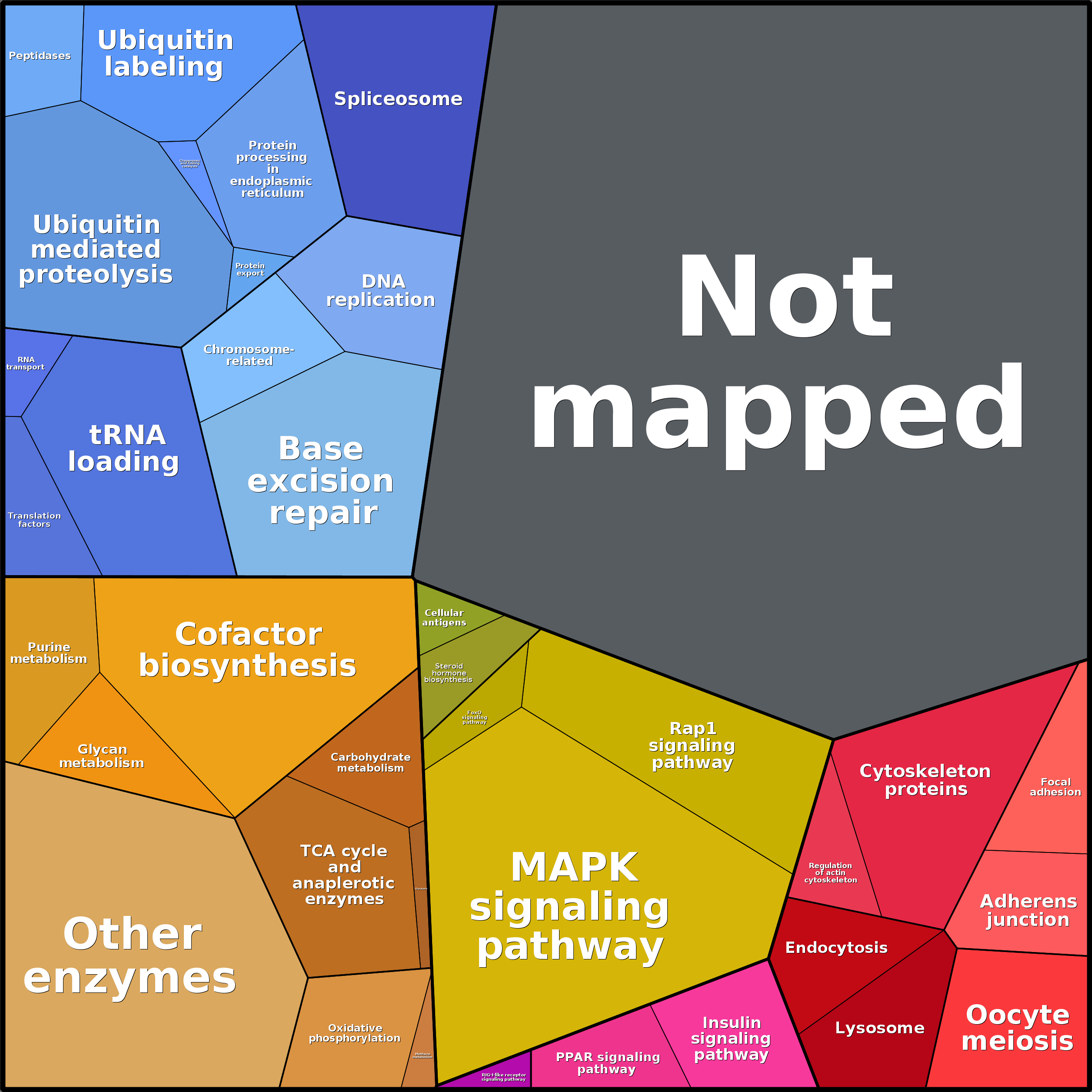 Treemap Press Ctrl-F5