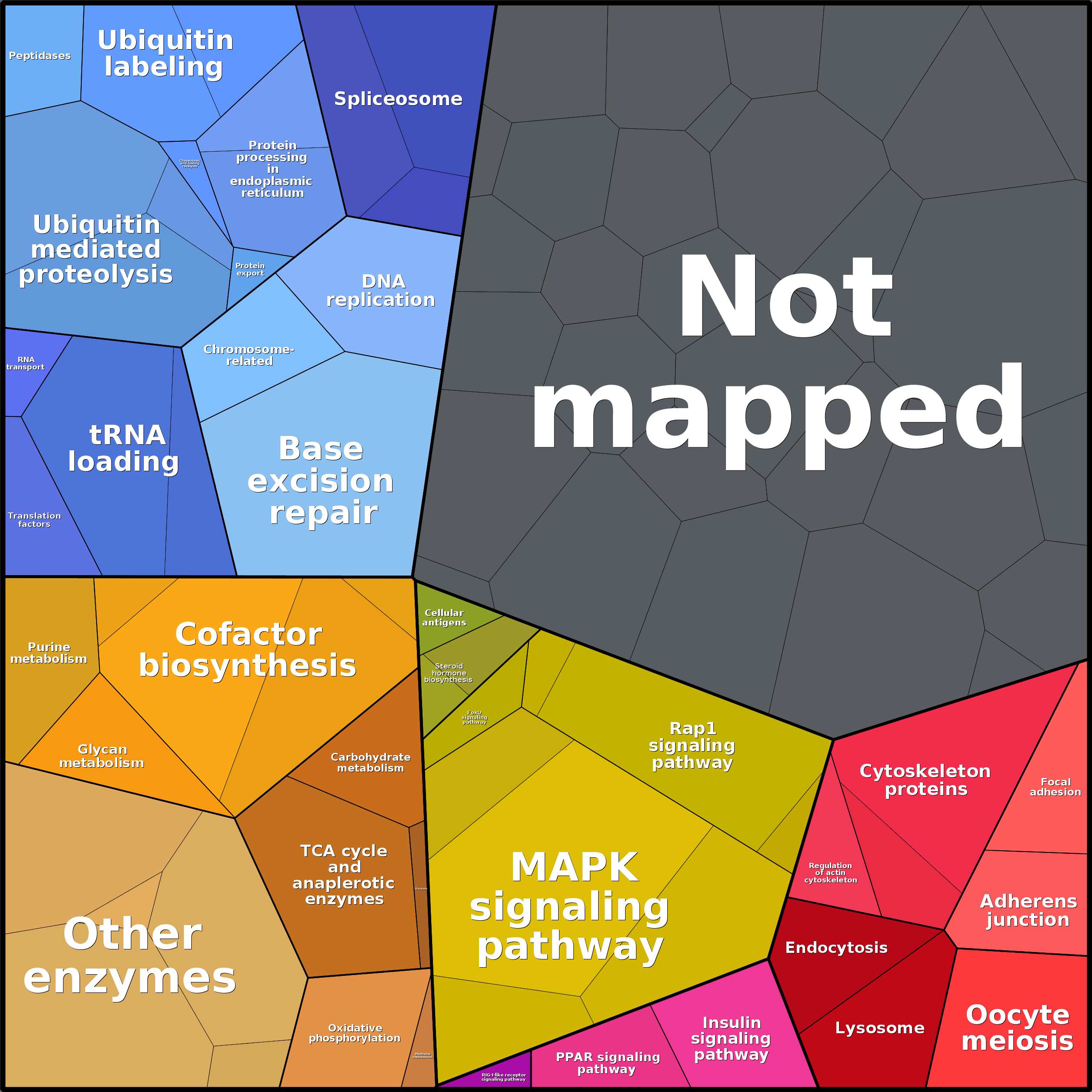 Treemap Press Ctrl-F5