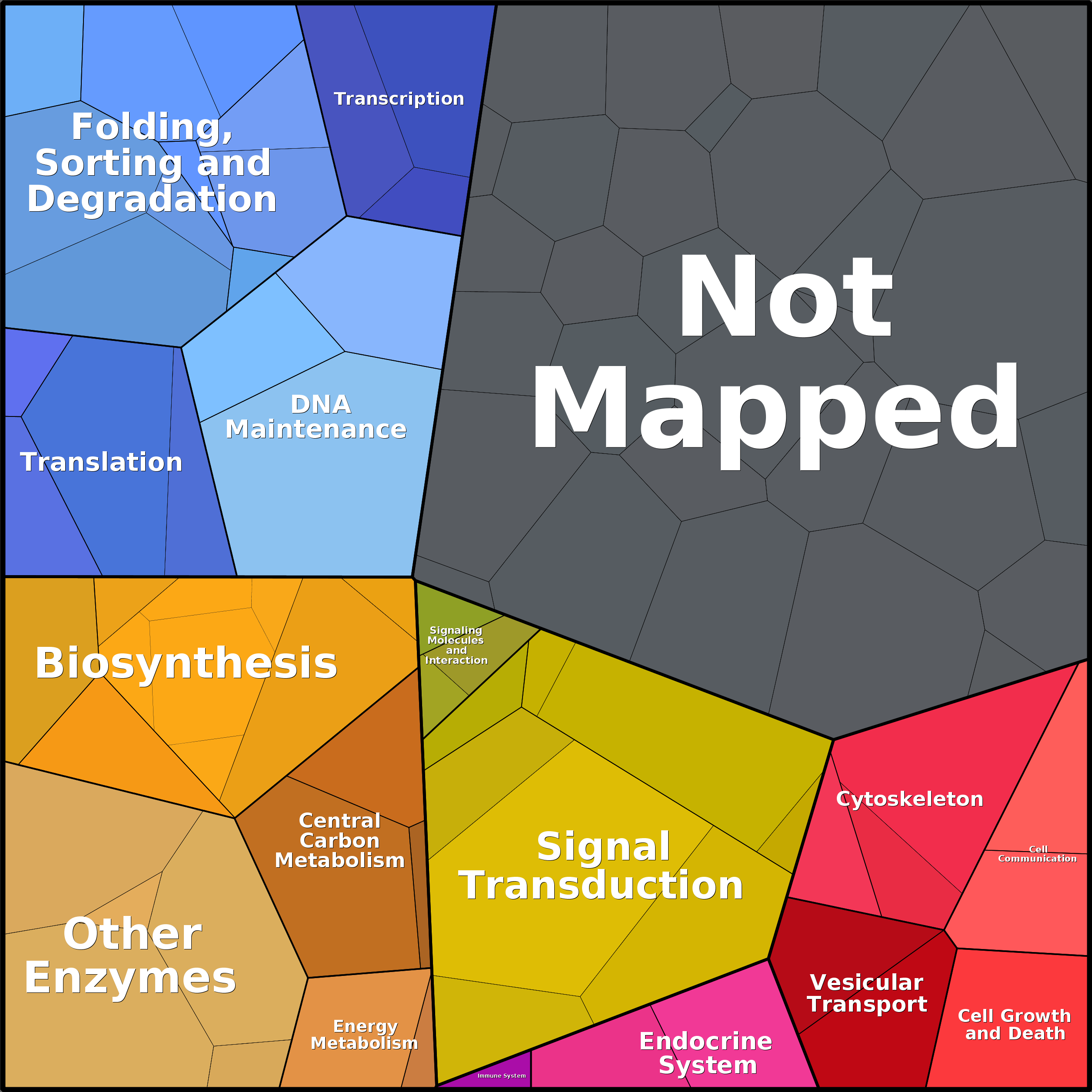 Treemap Press Ctrl-F5