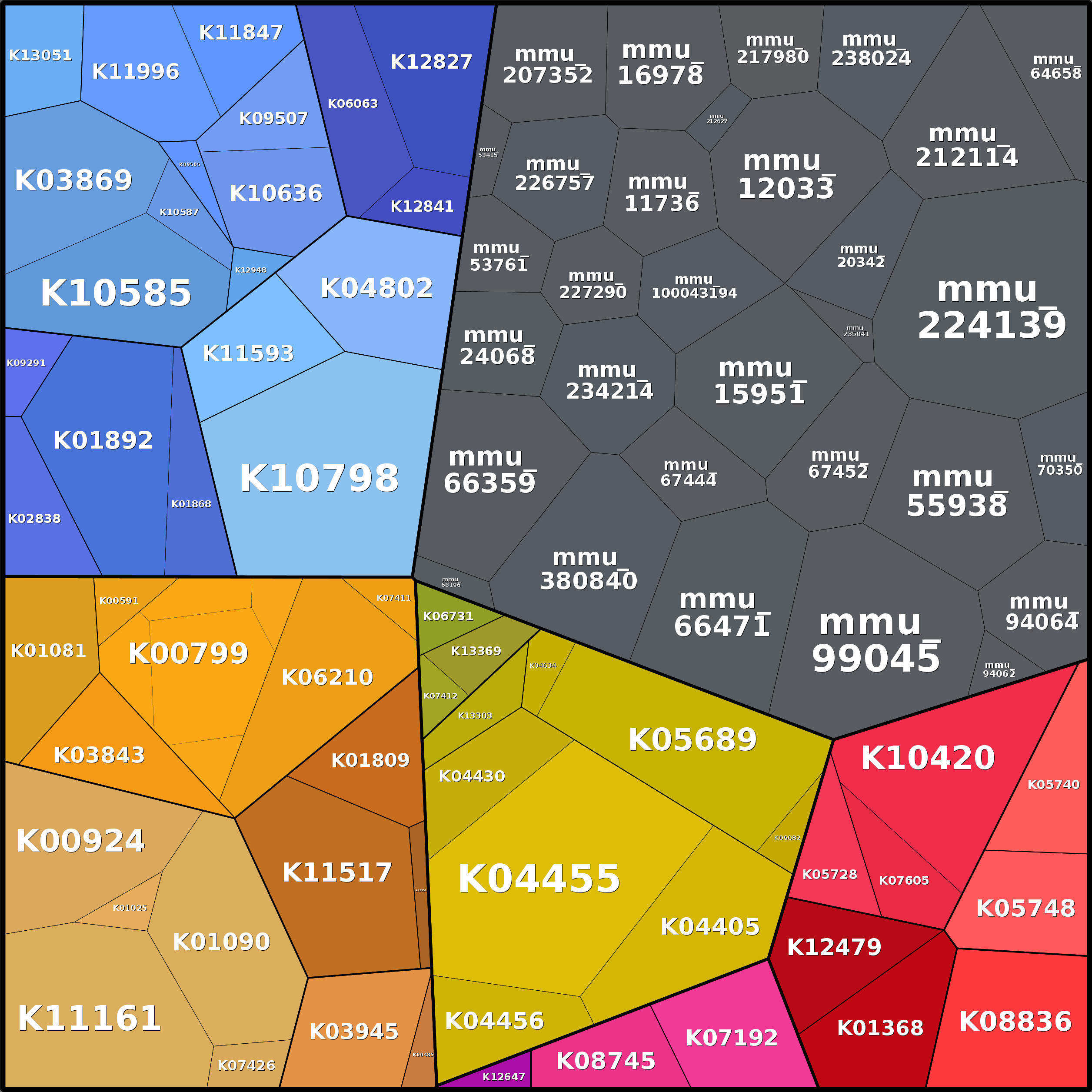 Treemap Press Ctrl-F5