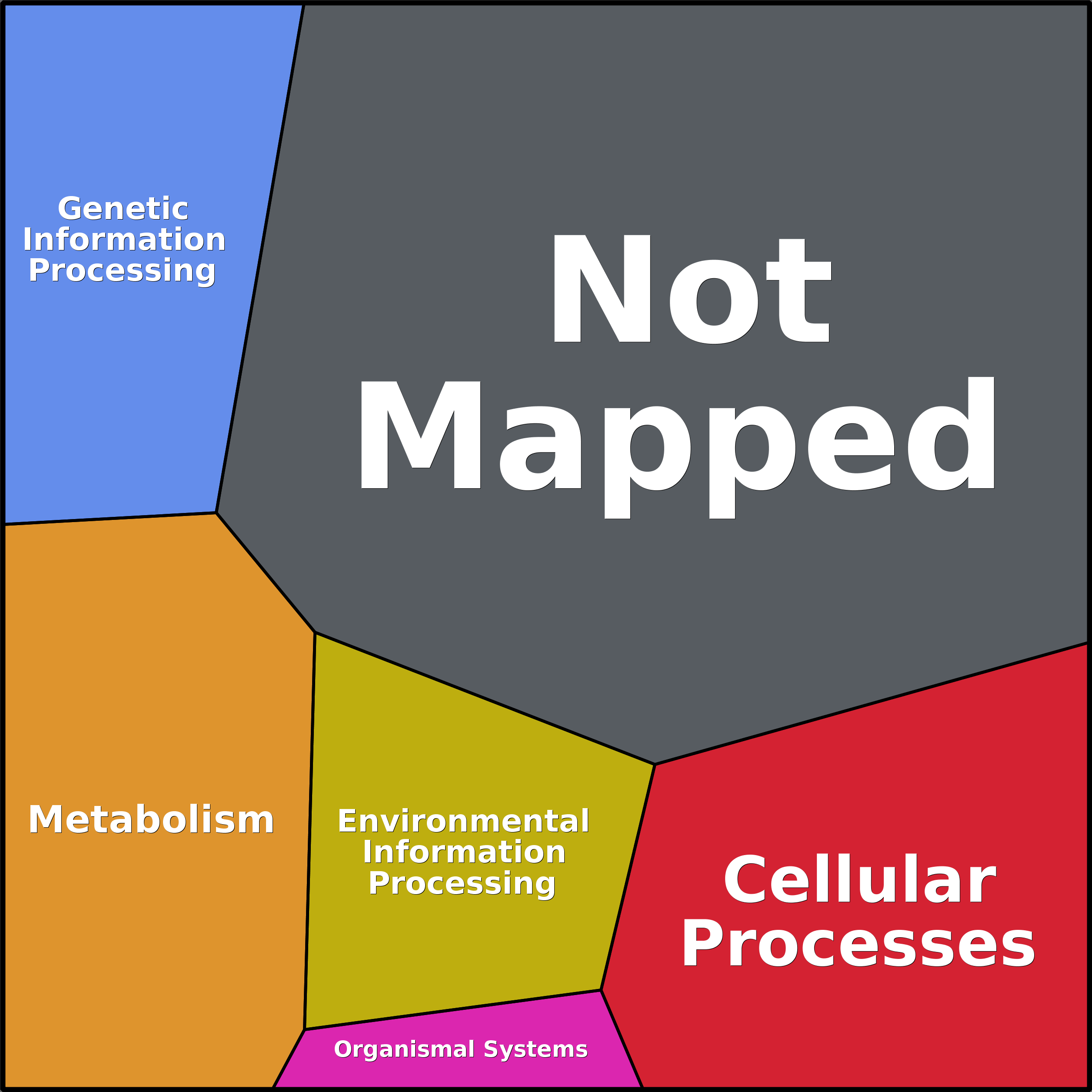Treemap Press Ctrl-F5
