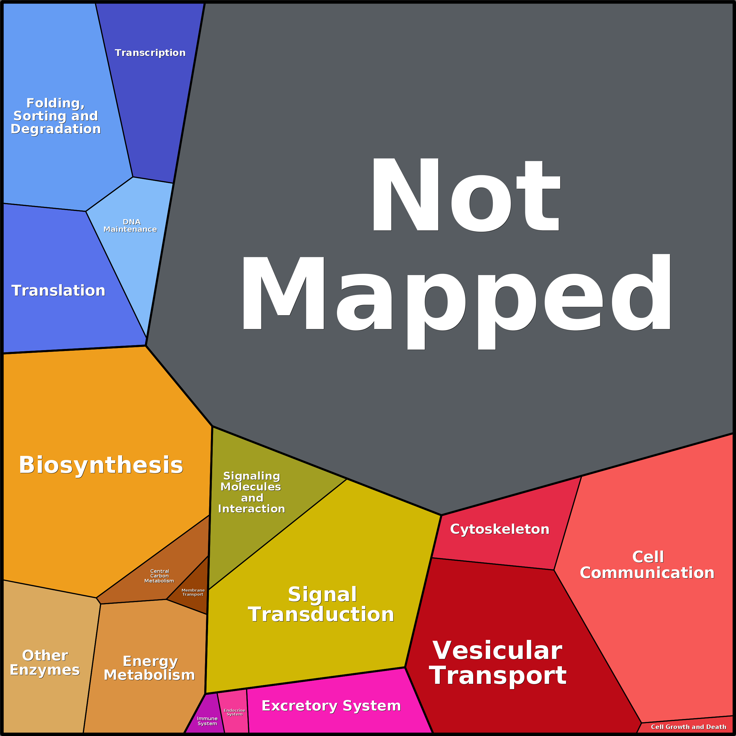 Treemap Press Ctrl-F5
