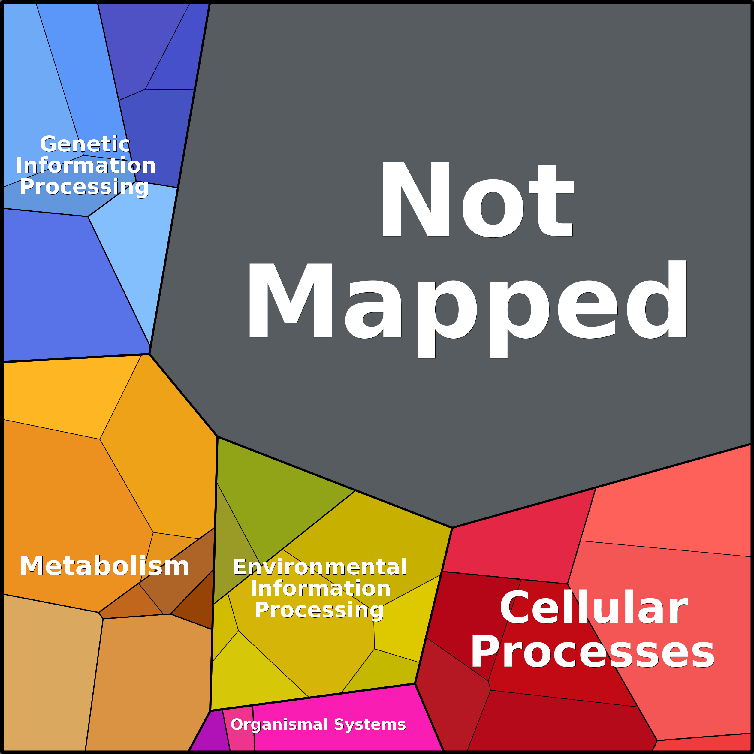 Treemap Press Ctrl-F5