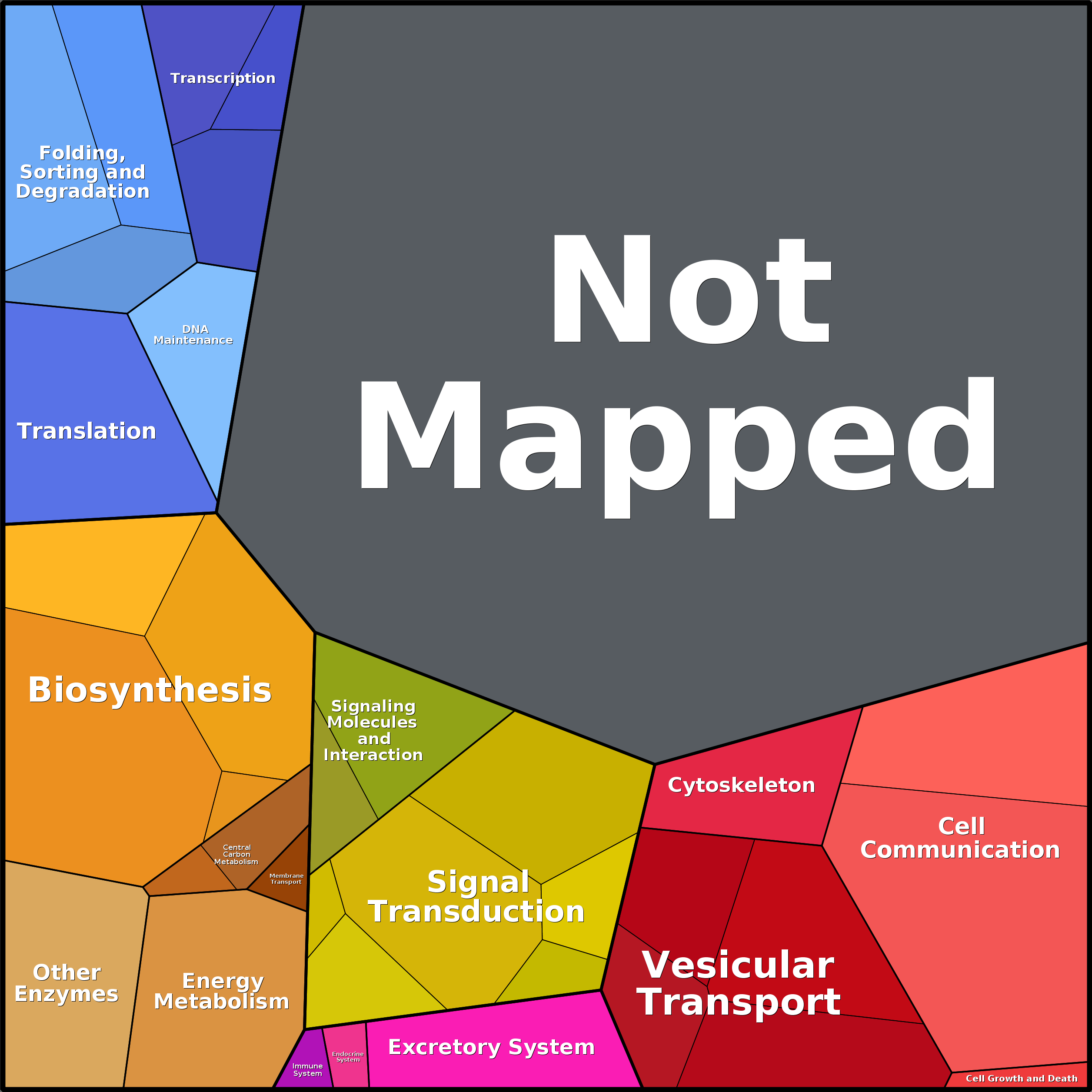 Treemap Press Ctrl-F5