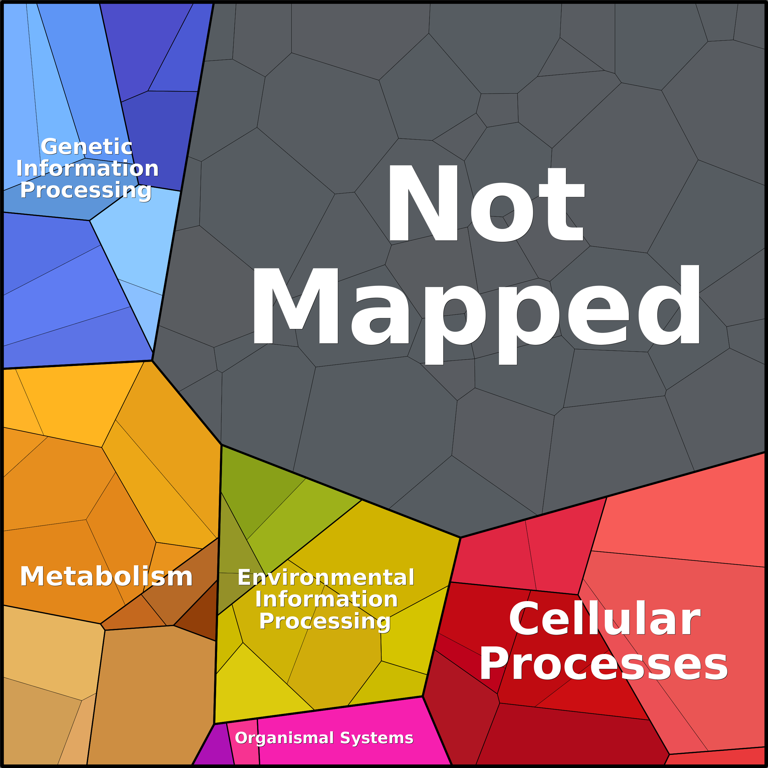 Treemap Press Ctrl-F5