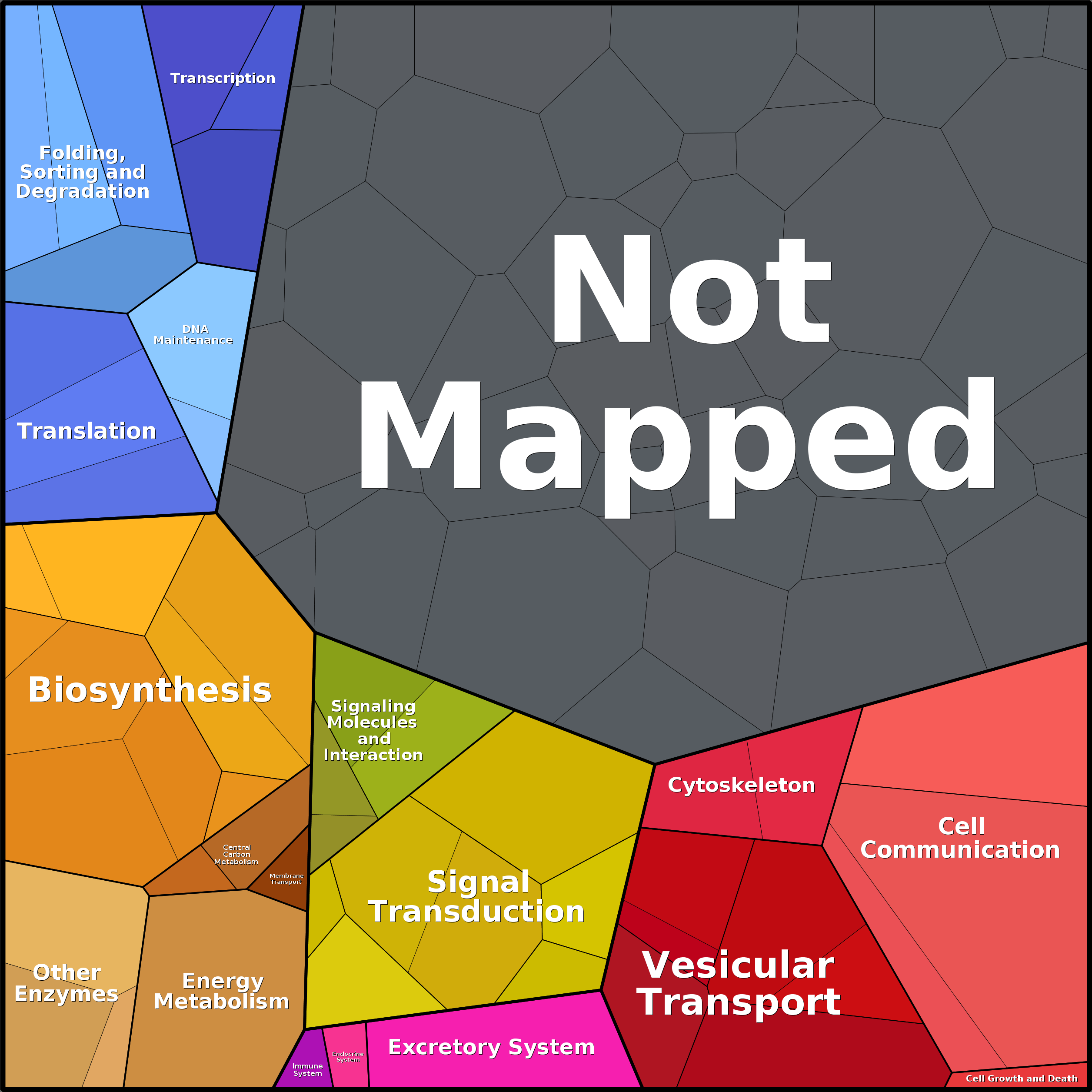 Treemap Press Ctrl-F5