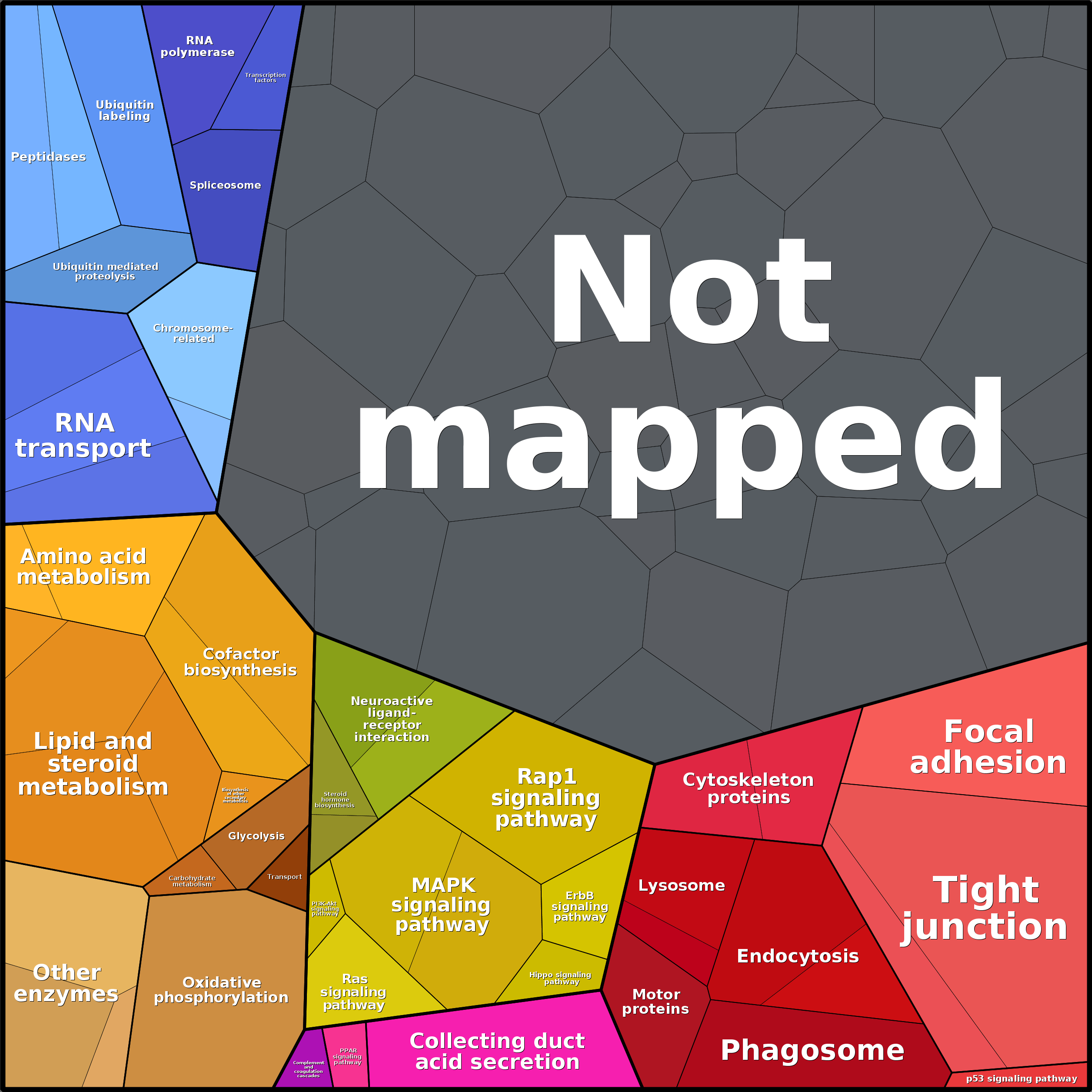 Treemap Press Ctrl-F5