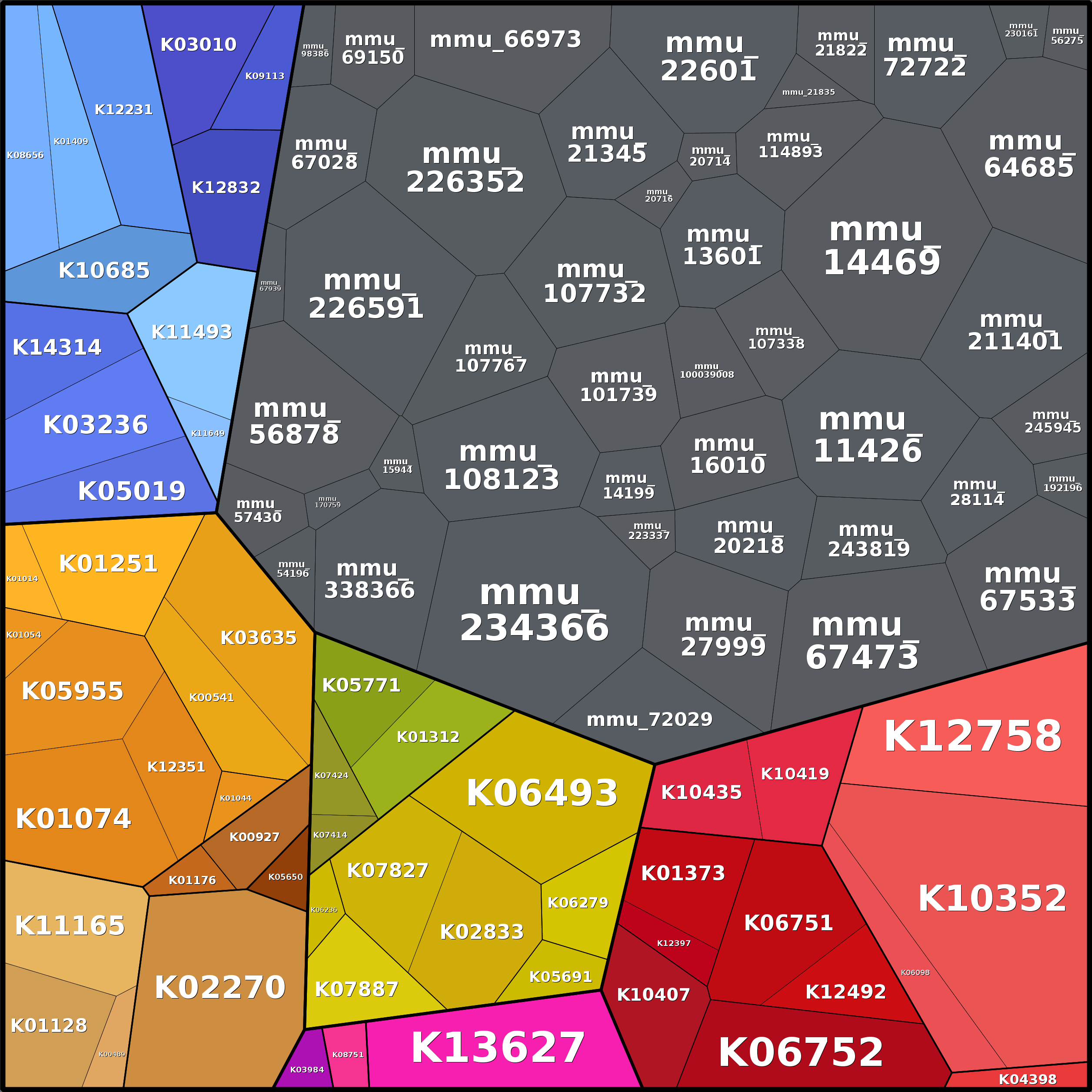Treemap Press Ctrl-F5