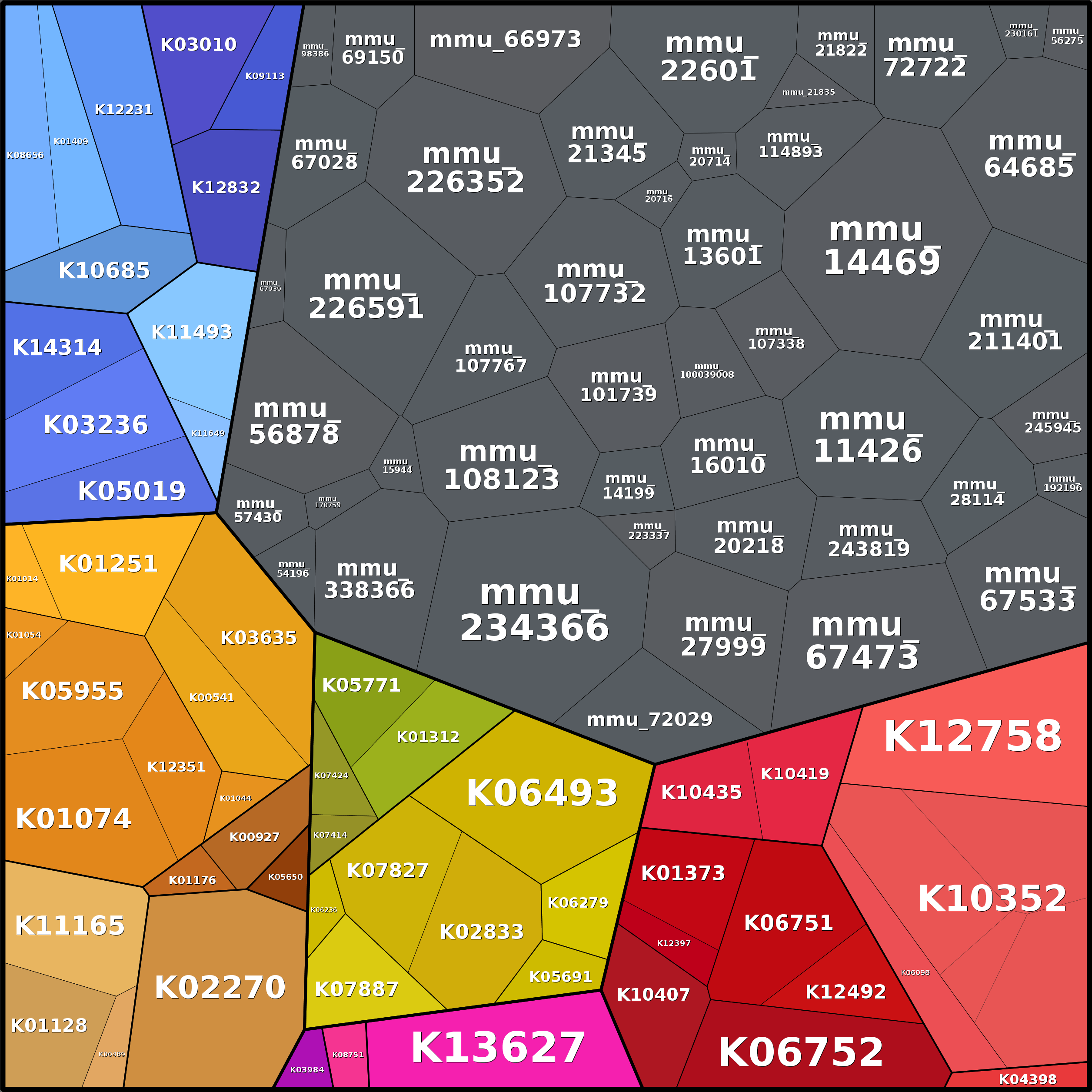 Treemap Press Ctrl-F5
