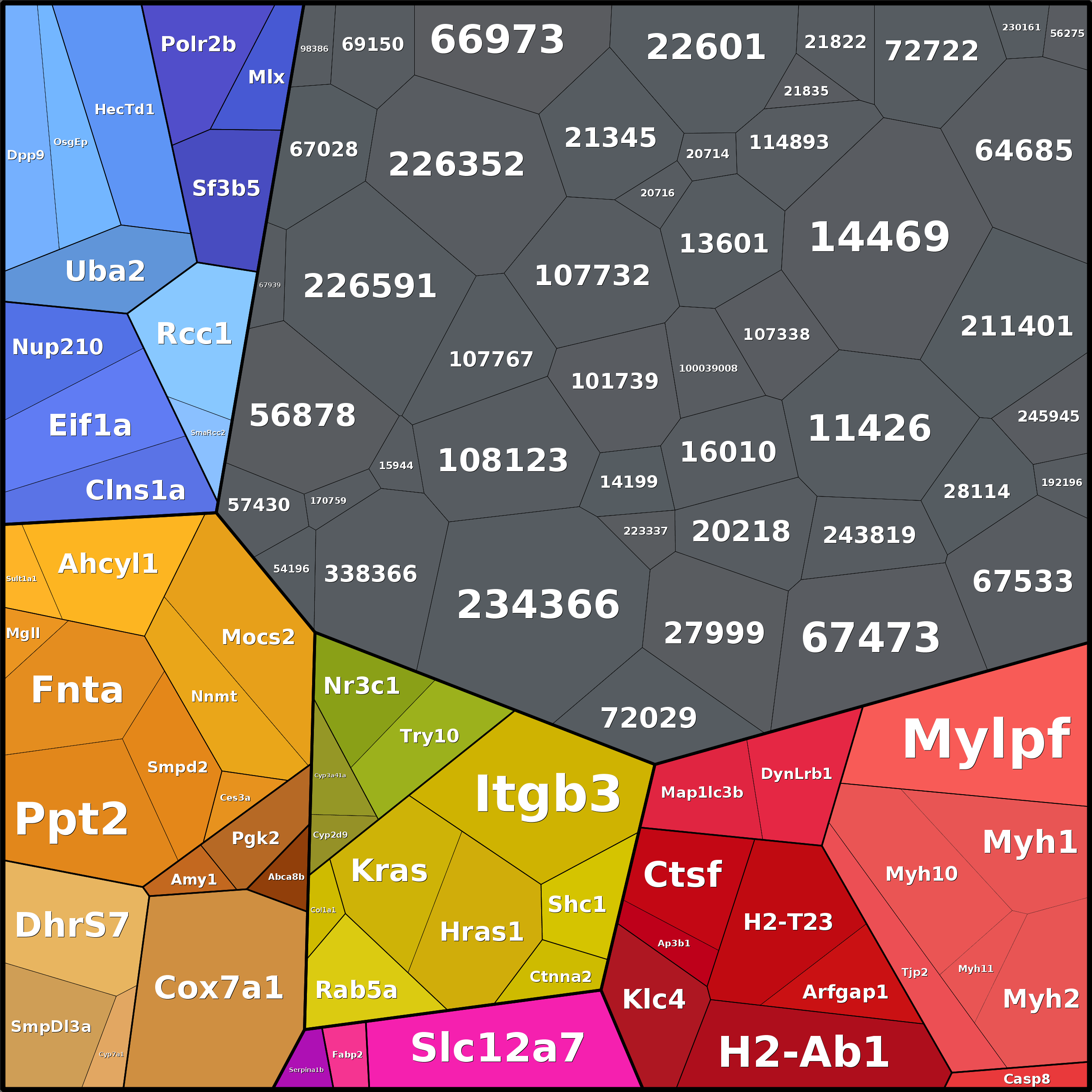 Treemap Press Ctrl-F5