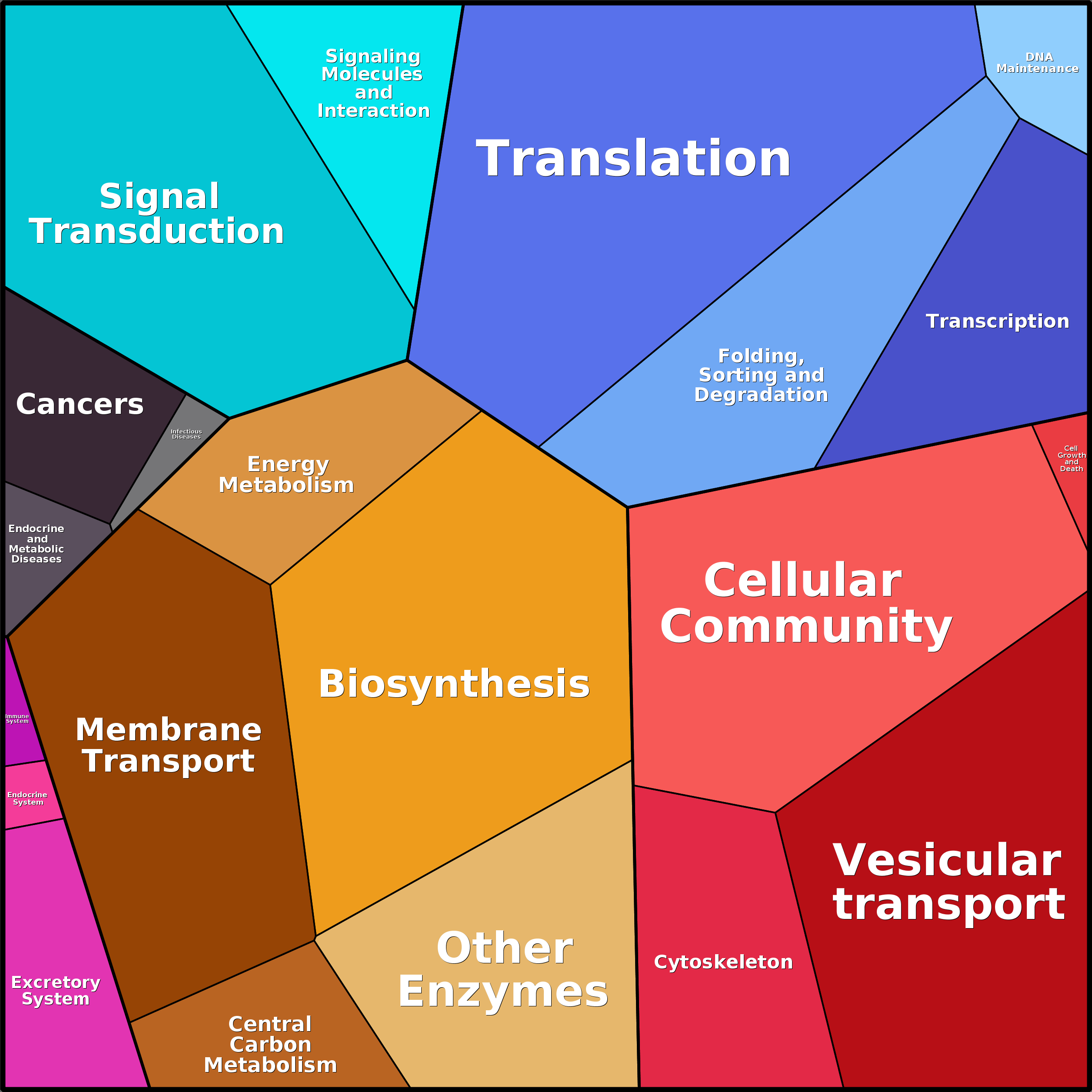 Treemap Press Ctrl-F5