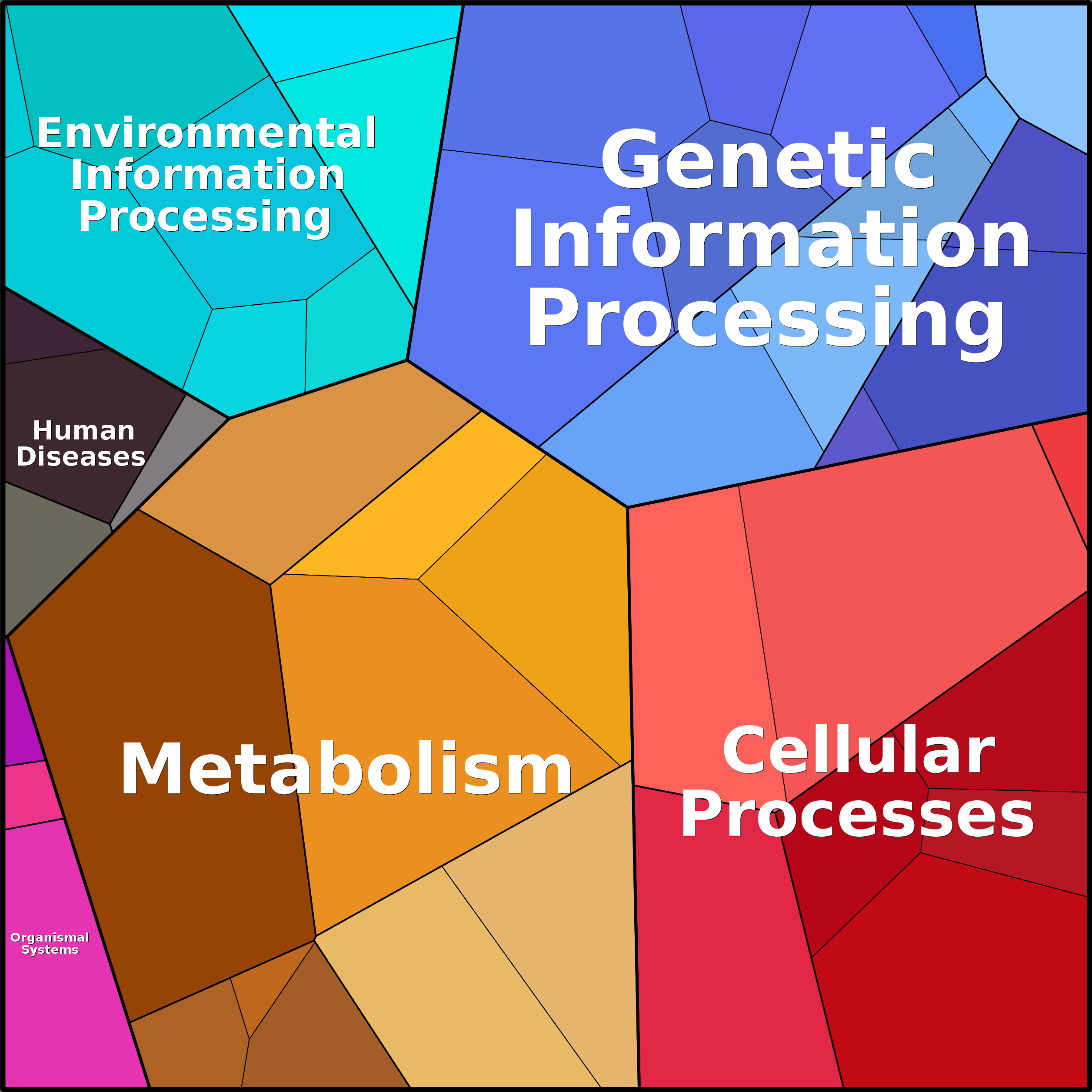 Treemap Press Ctrl-F5