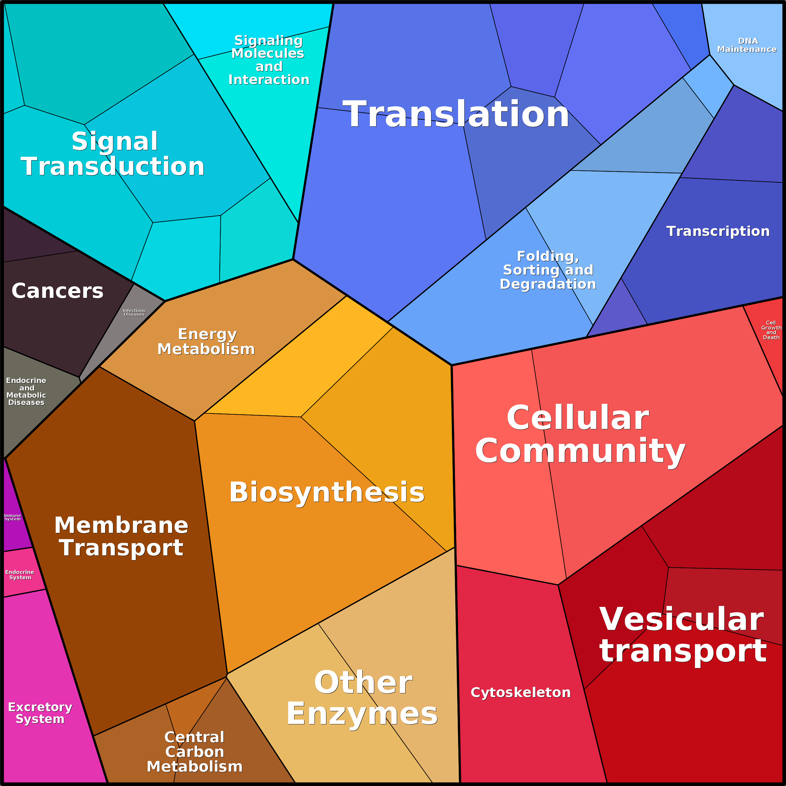 Treemap Press Ctrl-F5