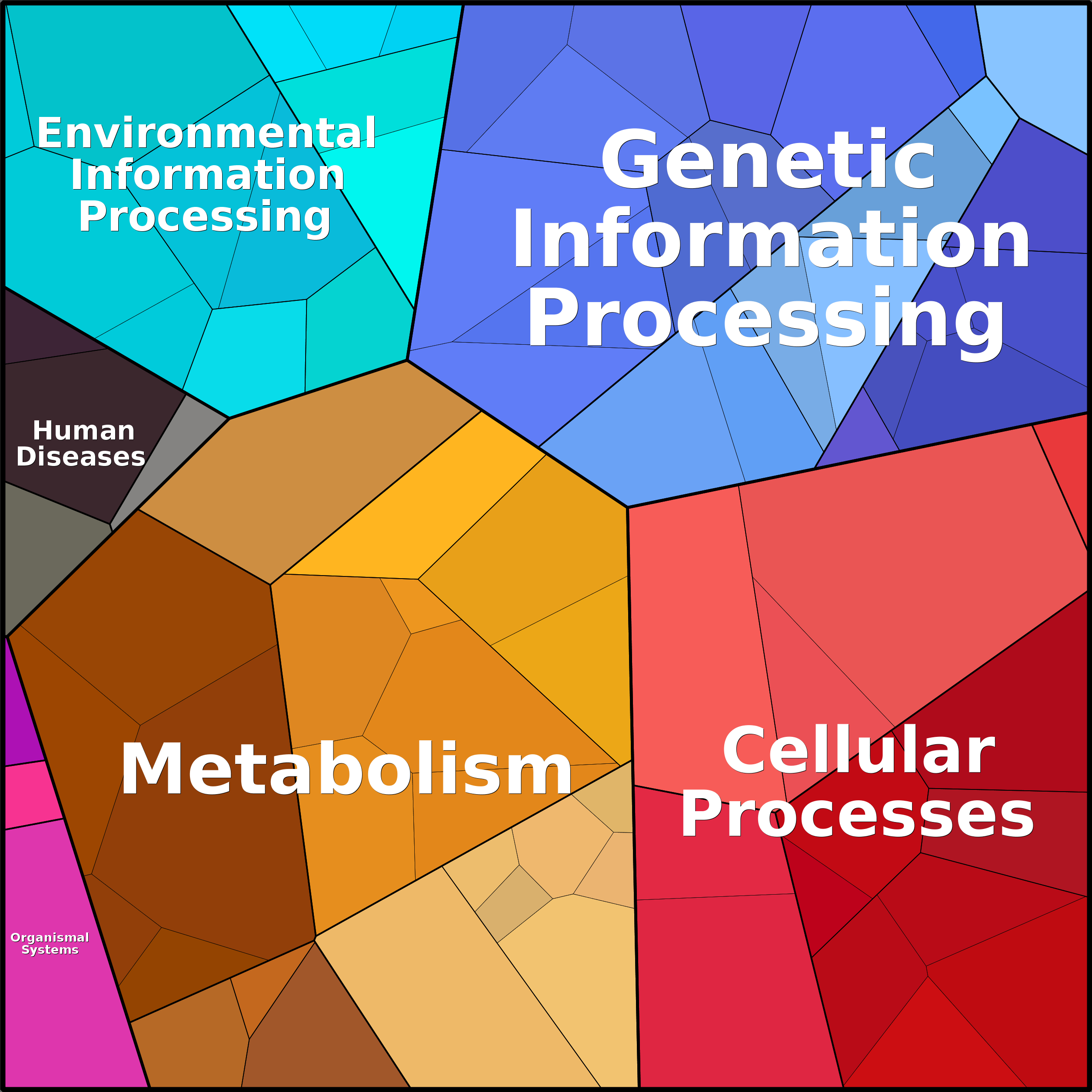 Treemap Press Ctrl-F5