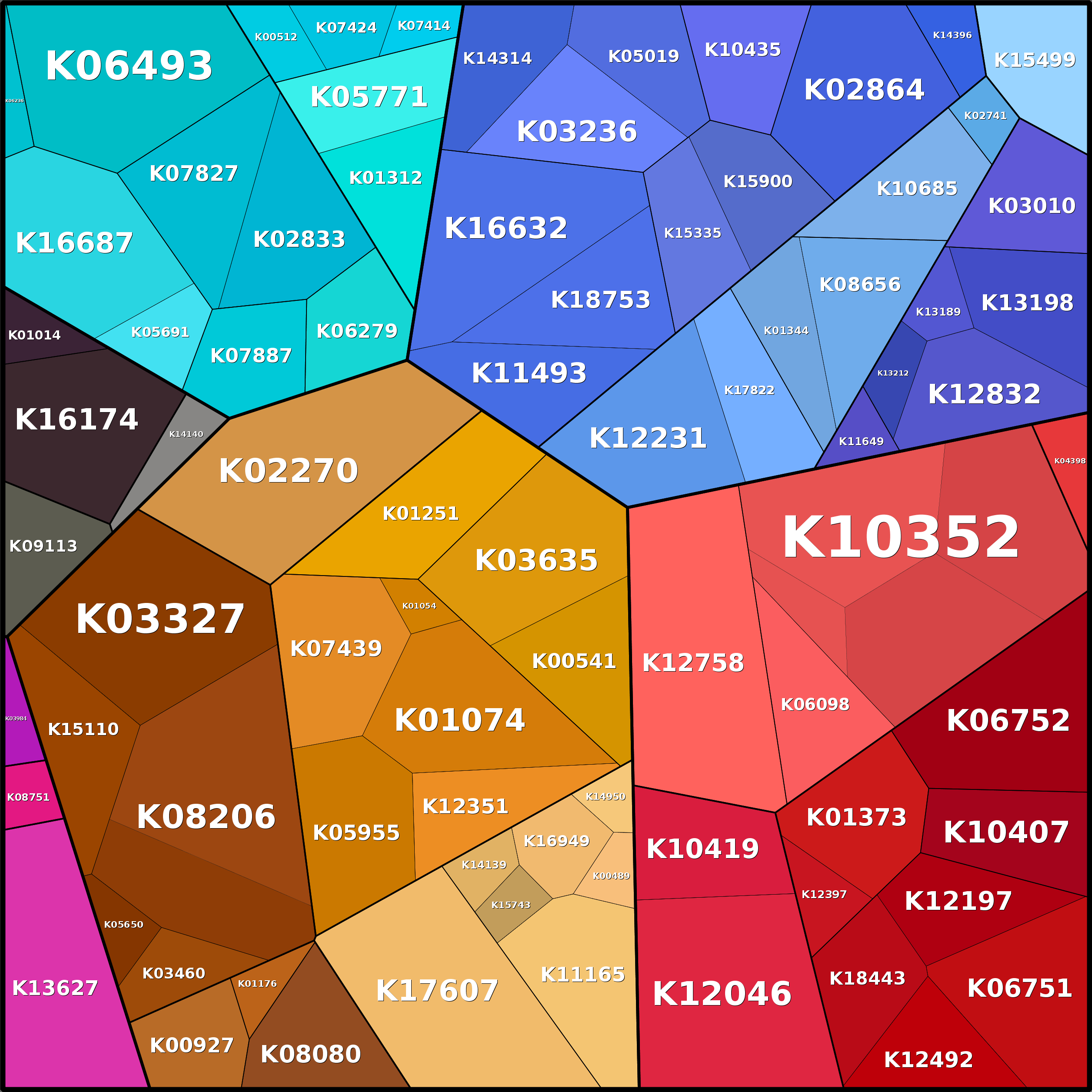 Treemap Press Ctrl-F5
