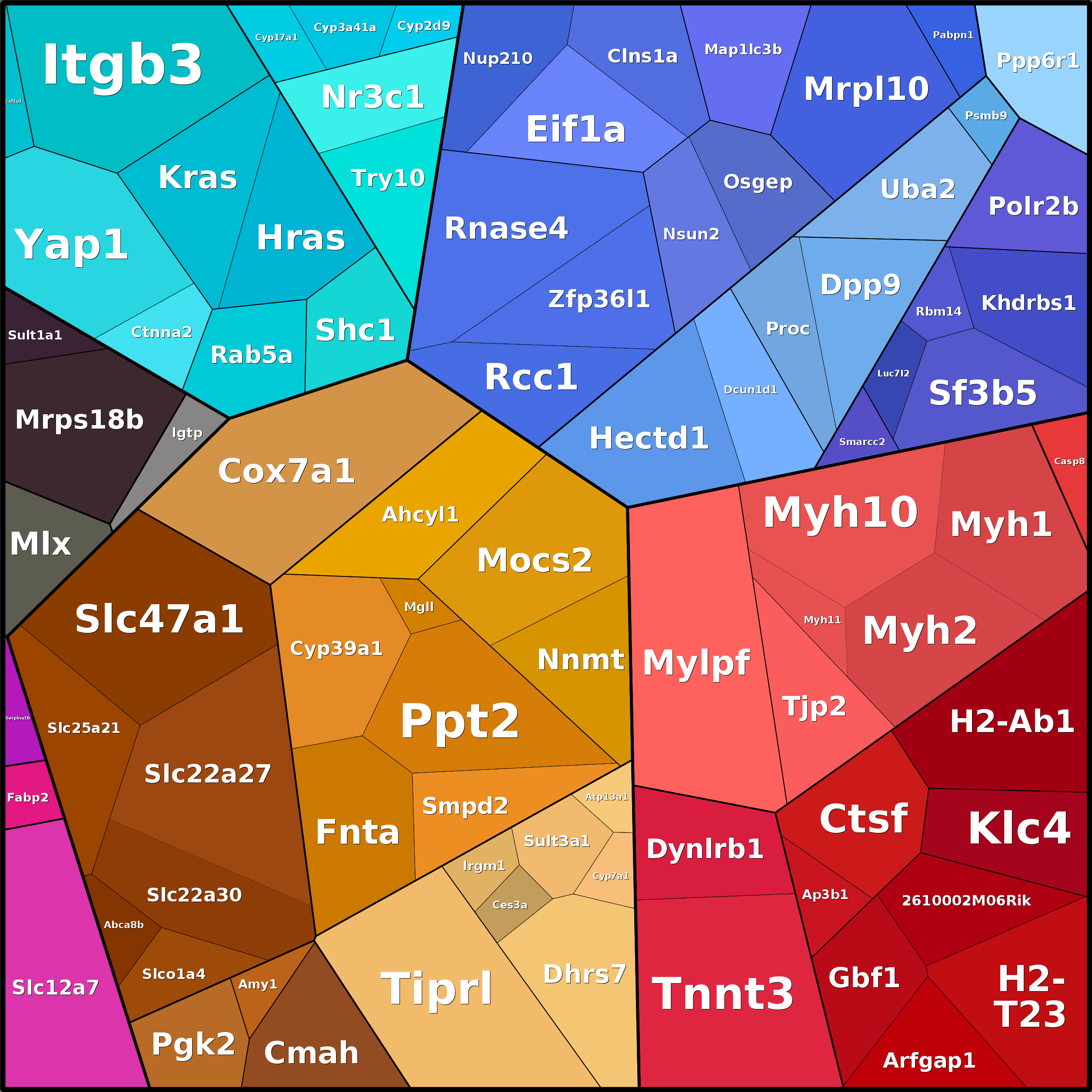 Treemap Press Ctrl-F5