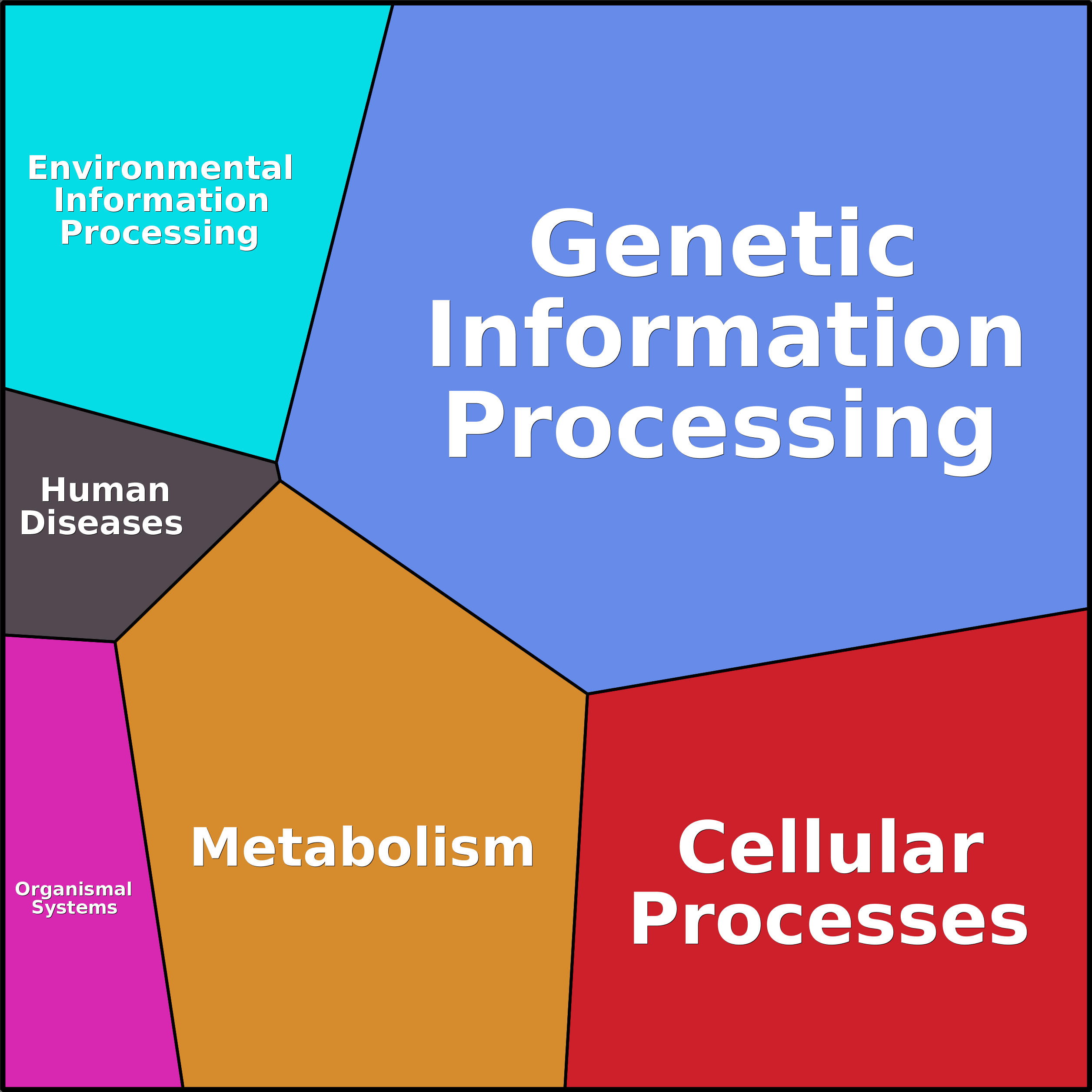 Treemap Press Ctrl-F5