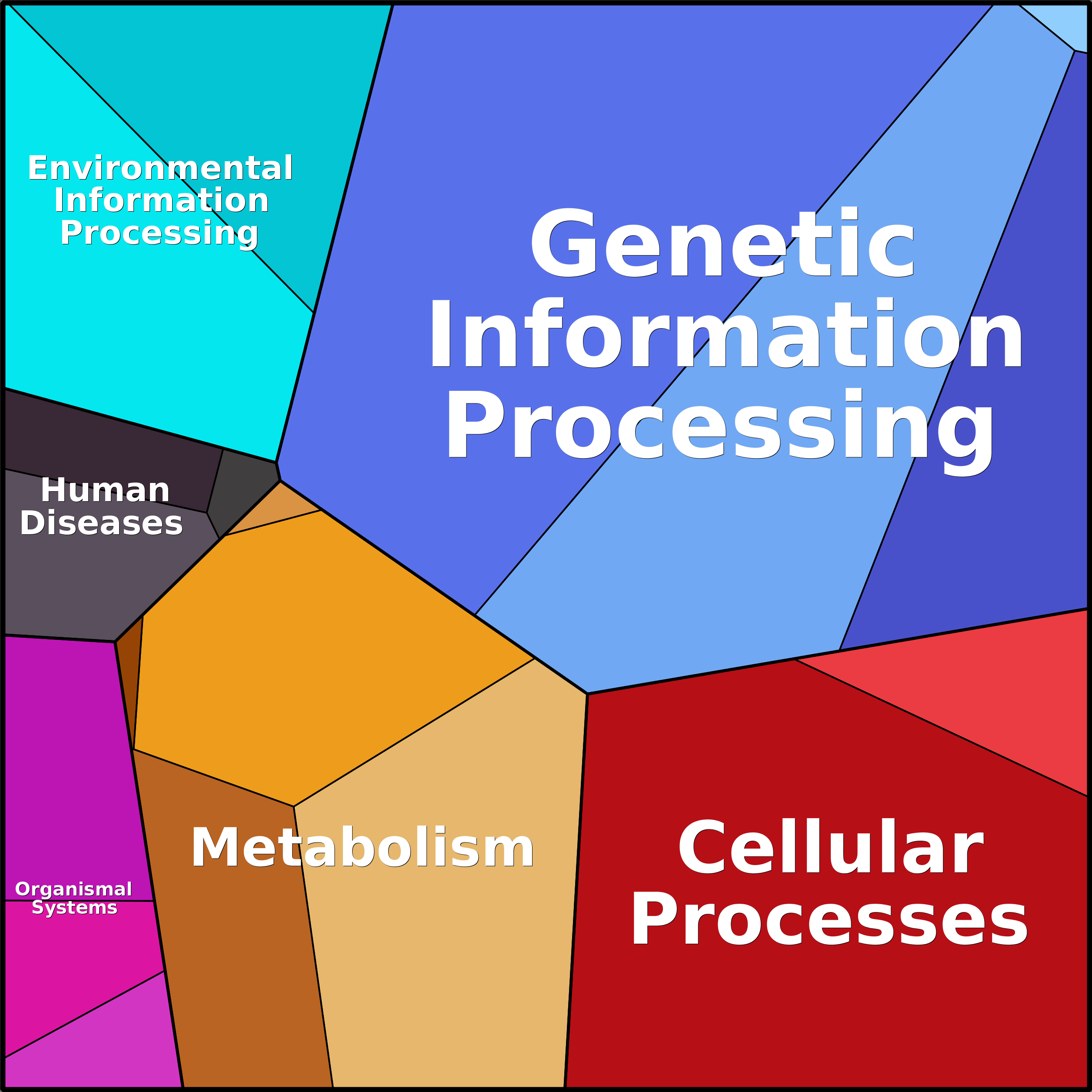 Treemap Press Ctrl-F5