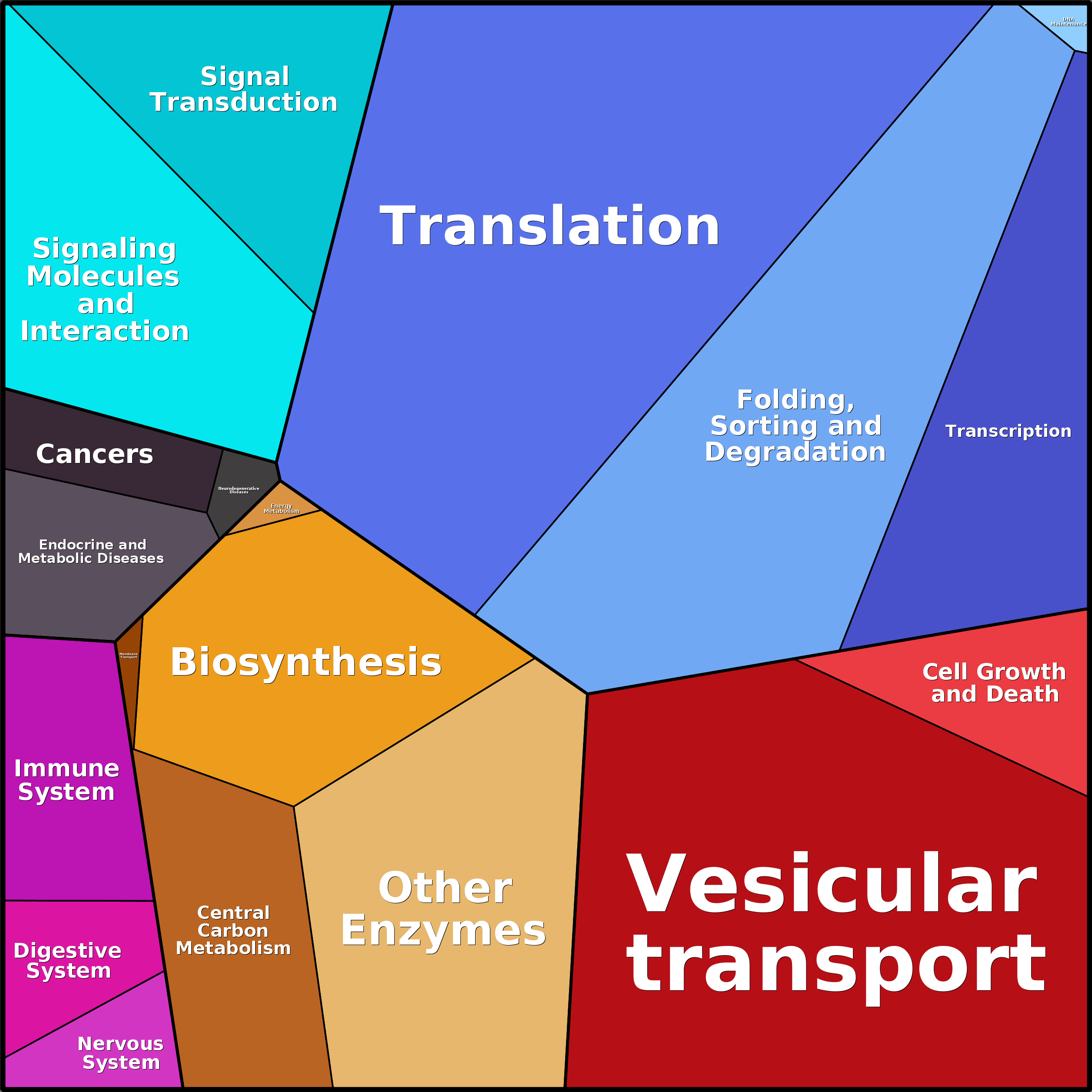 Treemap Press Ctrl-F5