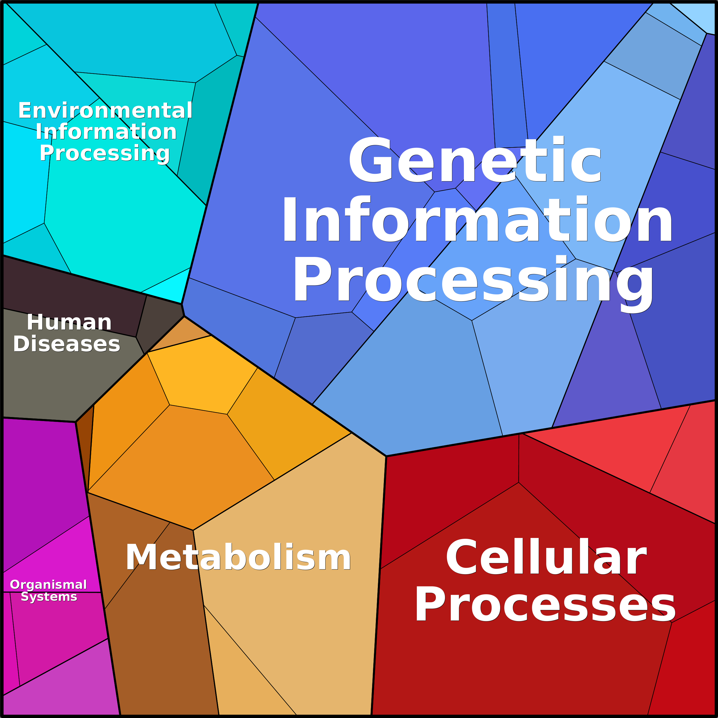 Treemap Press Ctrl-F5