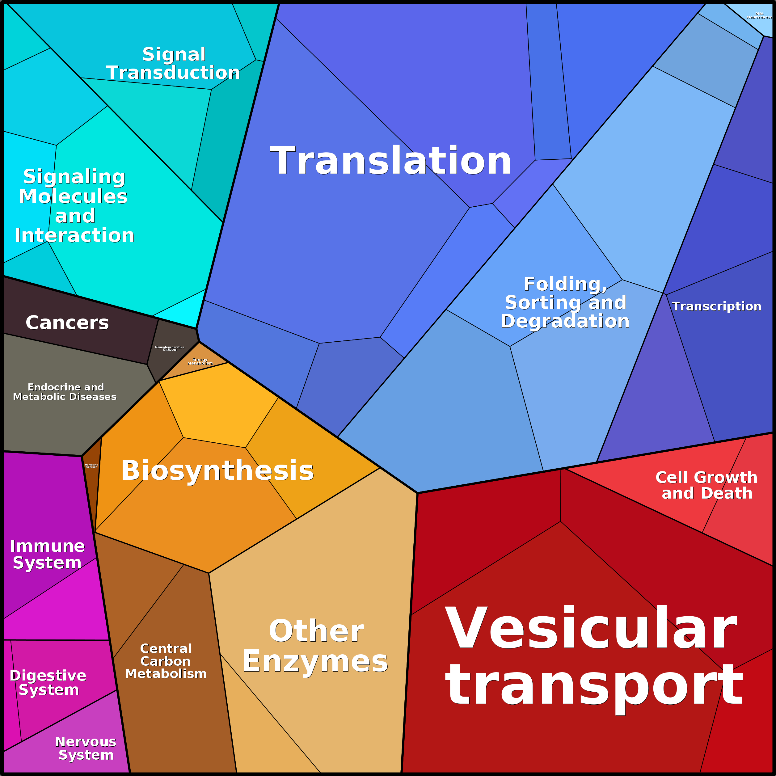 Treemap Press Ctrl-F5