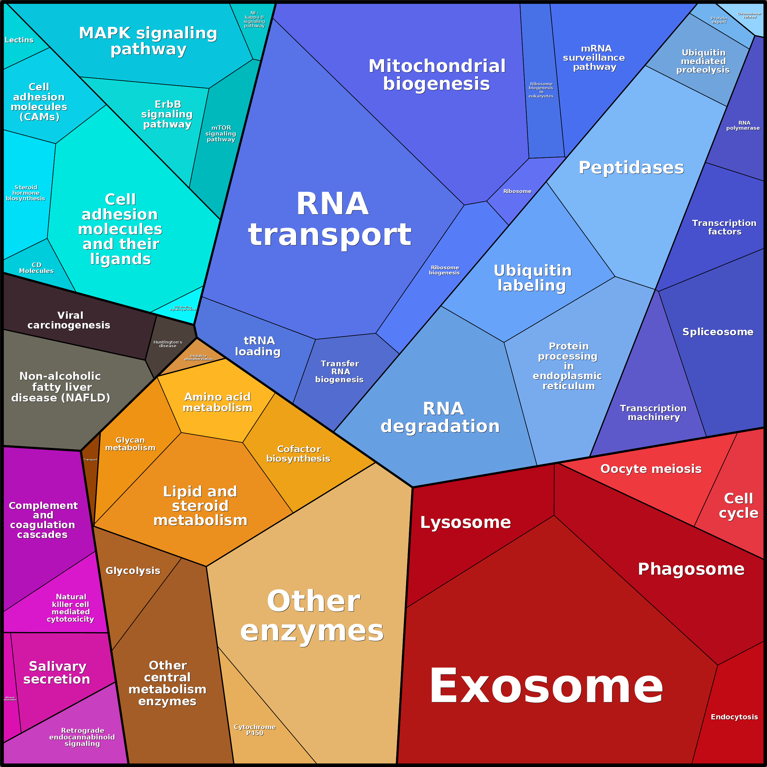 Treemap Press Ctrl-F5