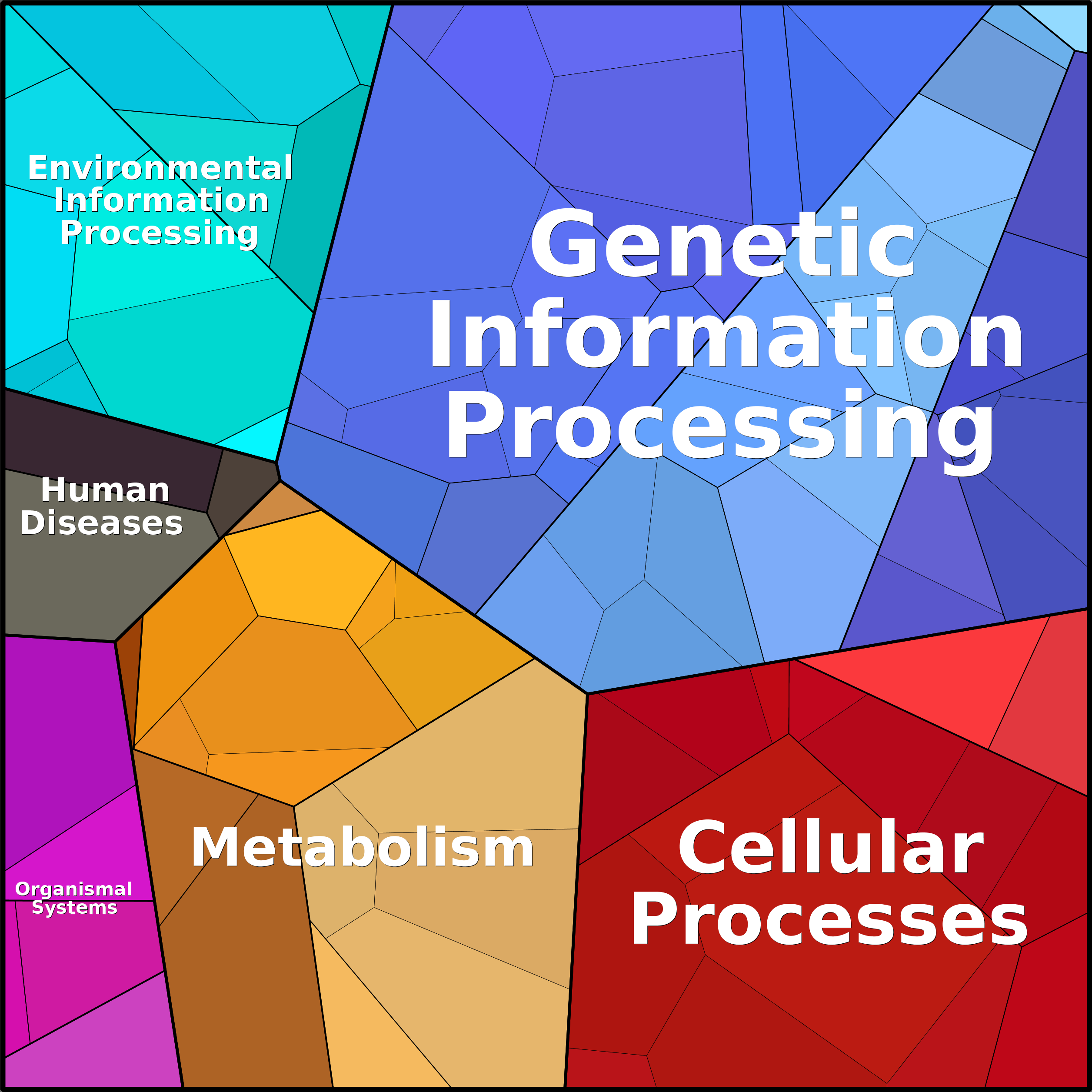 Treemap Press Ctrl-F5