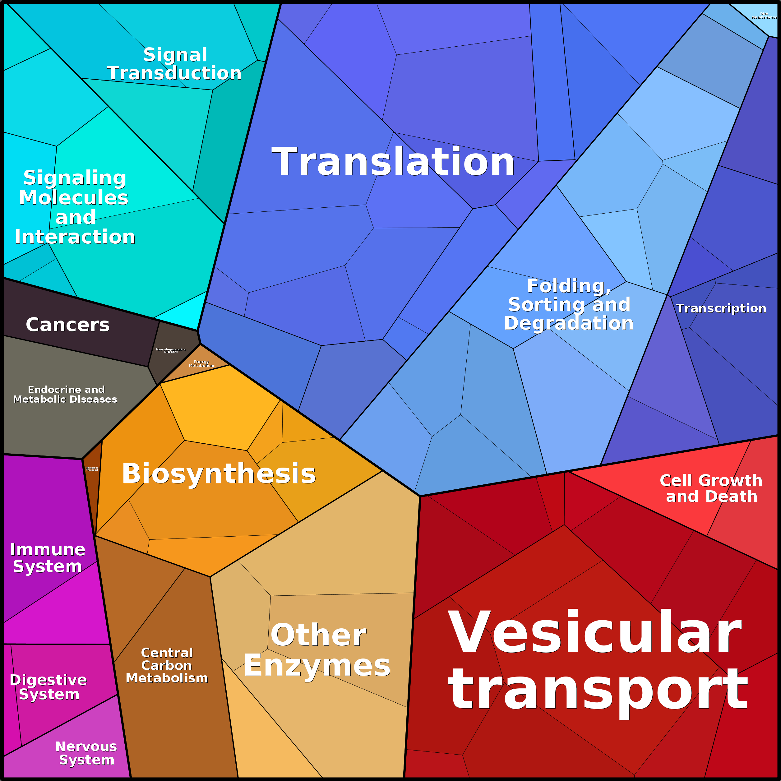 Treemap Press Ctrl-F5