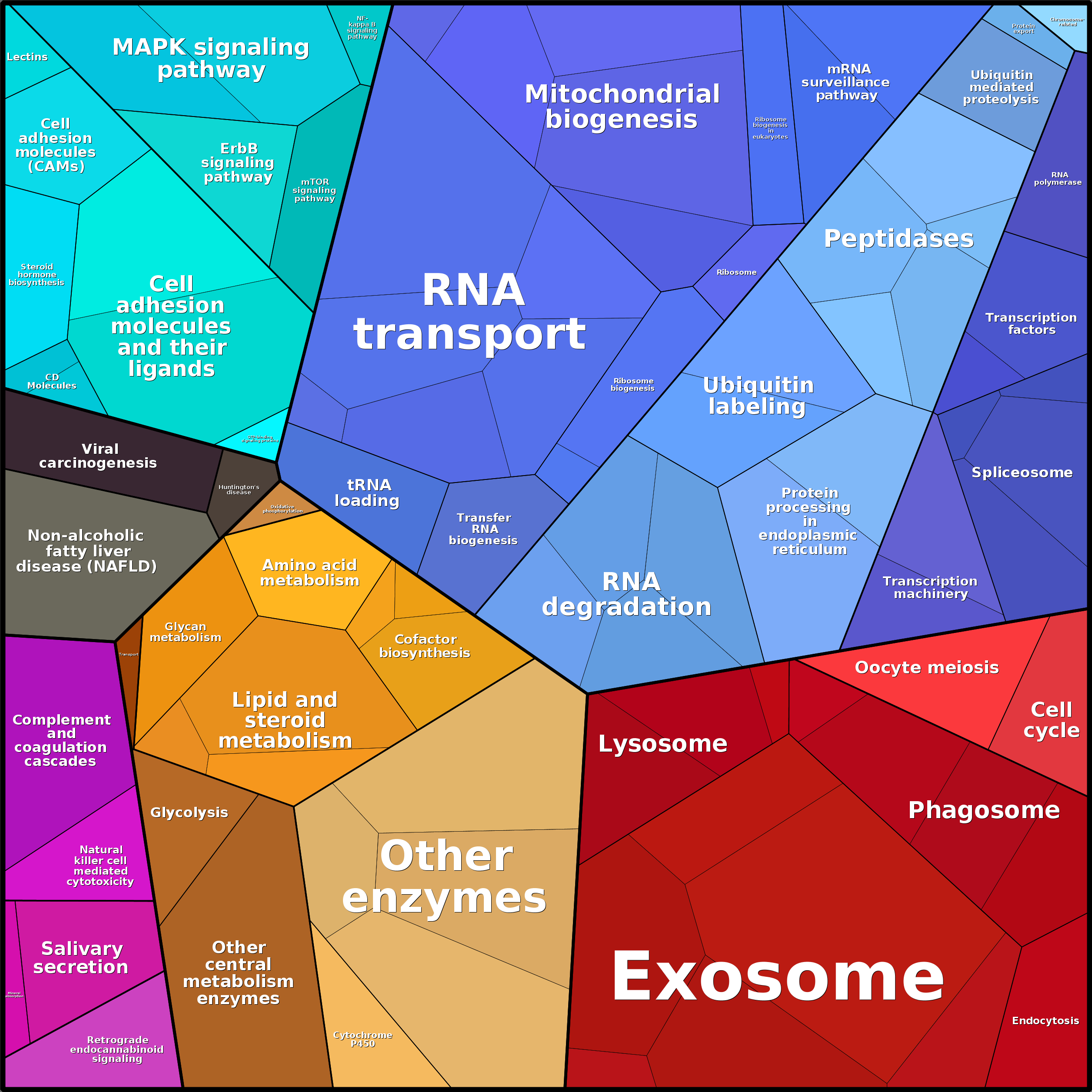 Treemap Press Ctrl-F5
