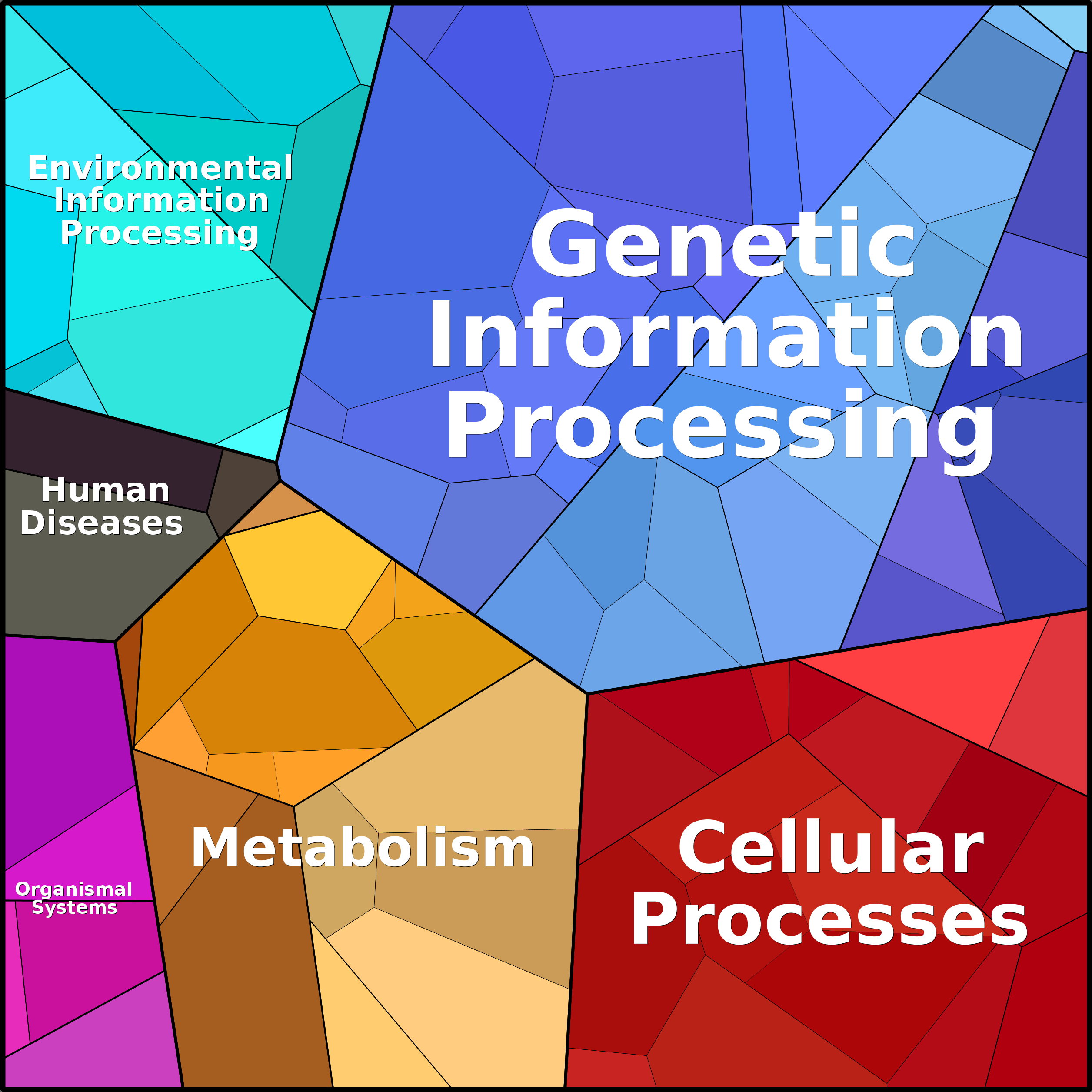 Treemap Press Ctrl-F5